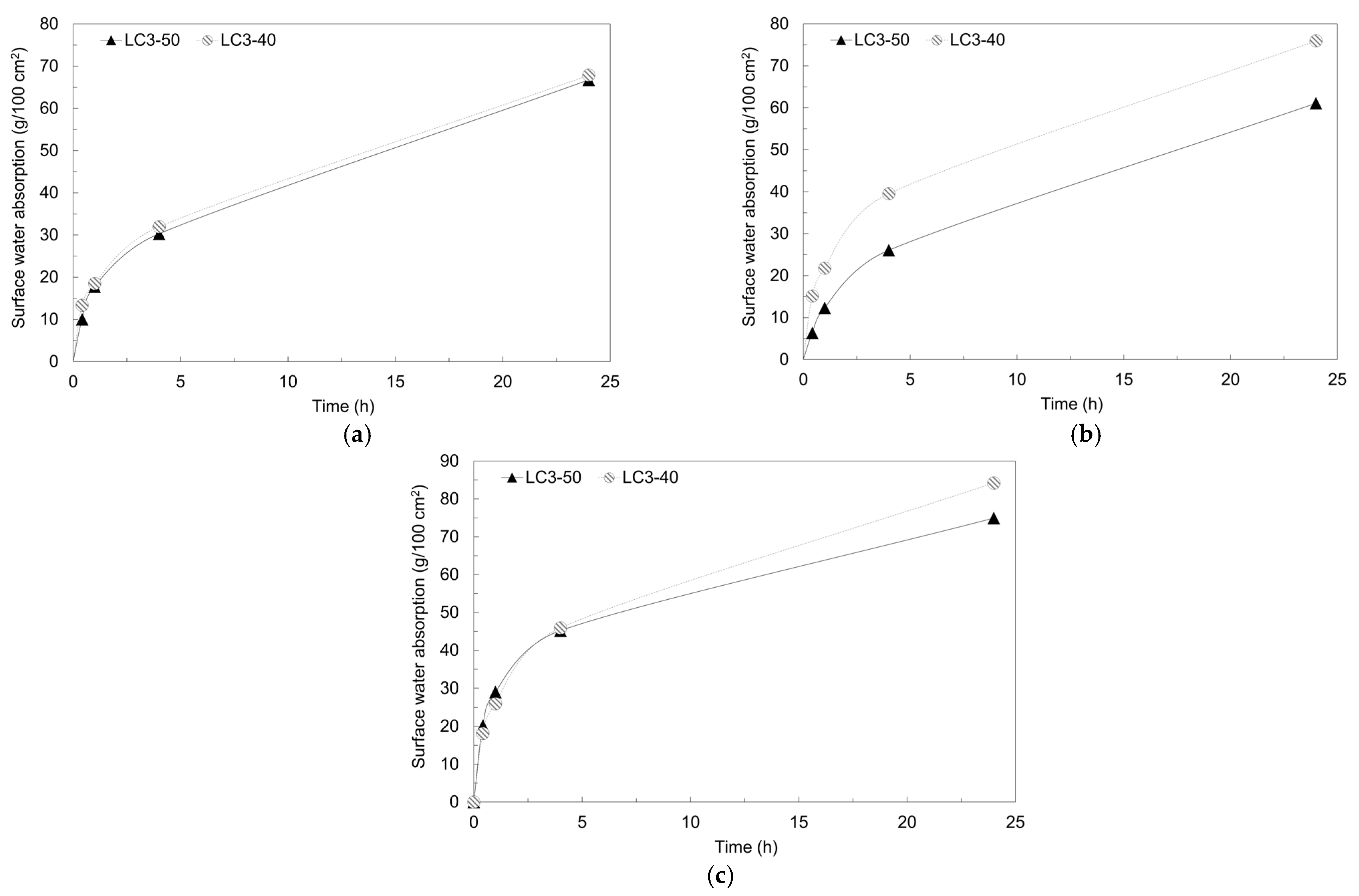 Buildings 13 00740 g011