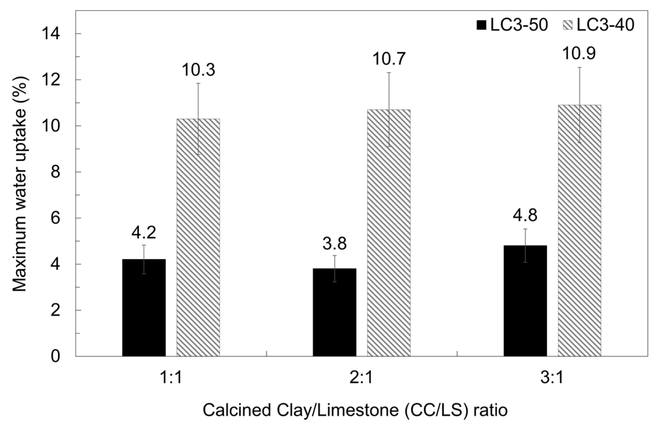 Buildings 13 00740 g012