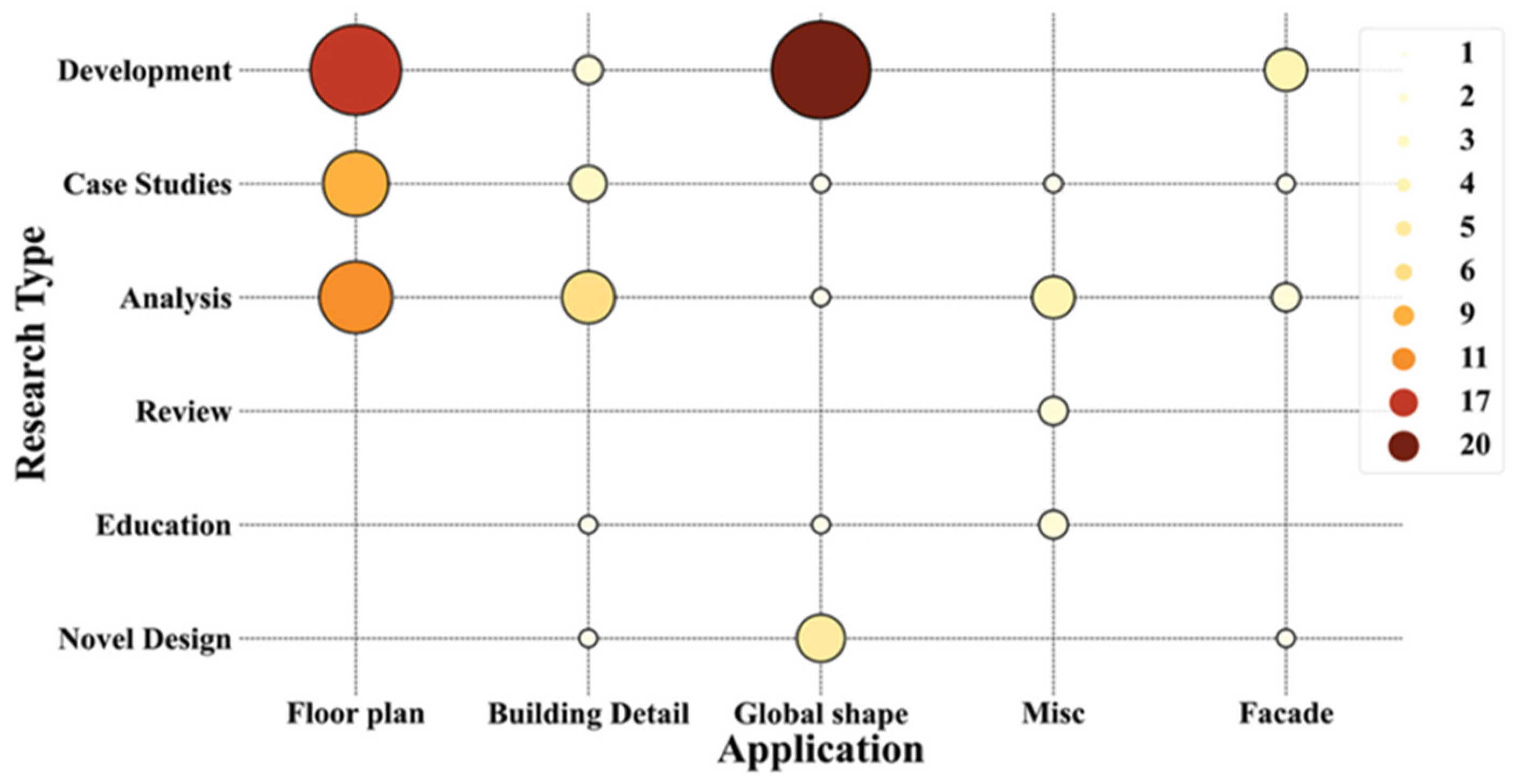 Buildings 13 00741 g002 Buildings 13 00741 g002