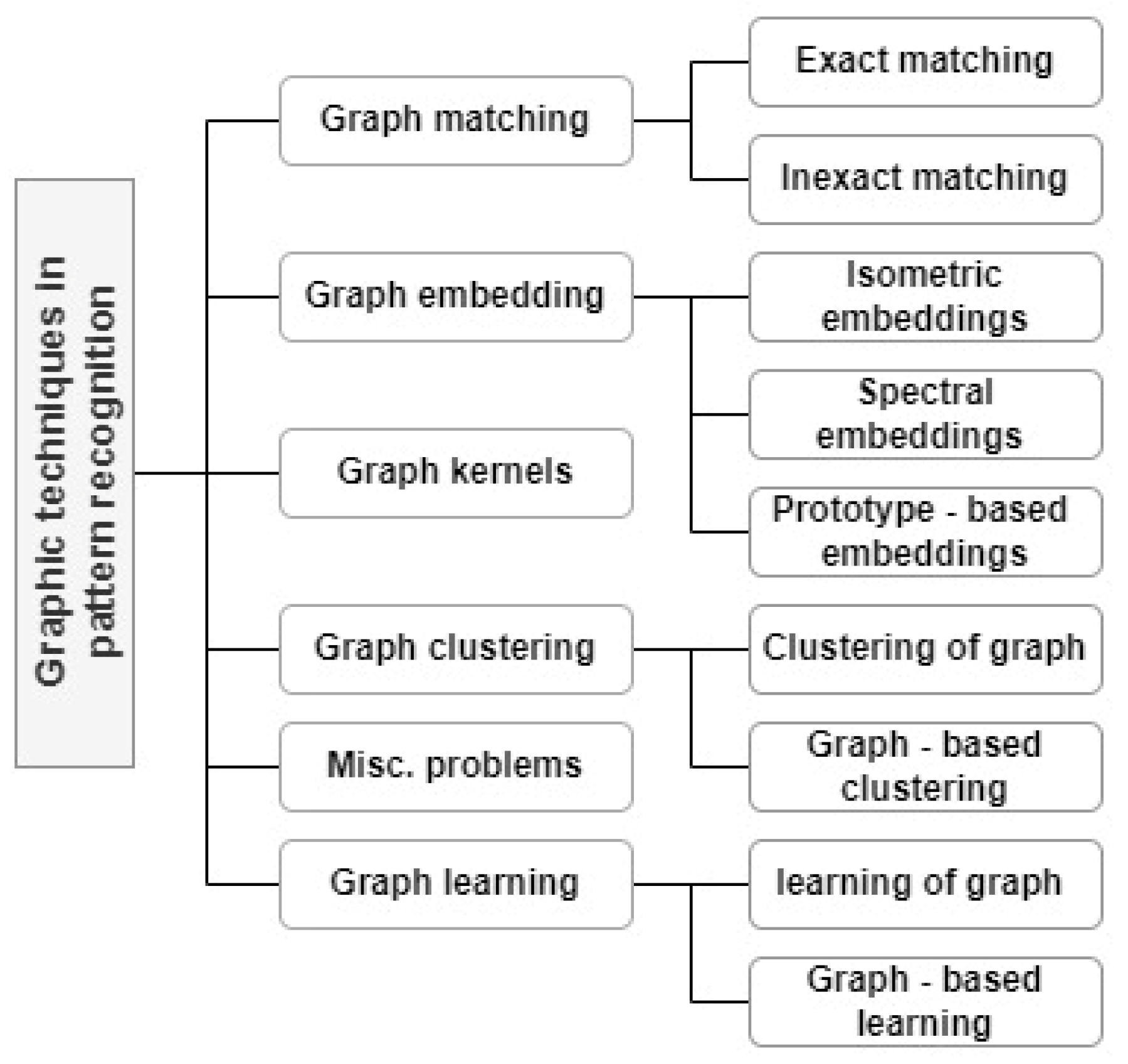 Buildings 13 00741 g003 Buildings 13 00741 g003