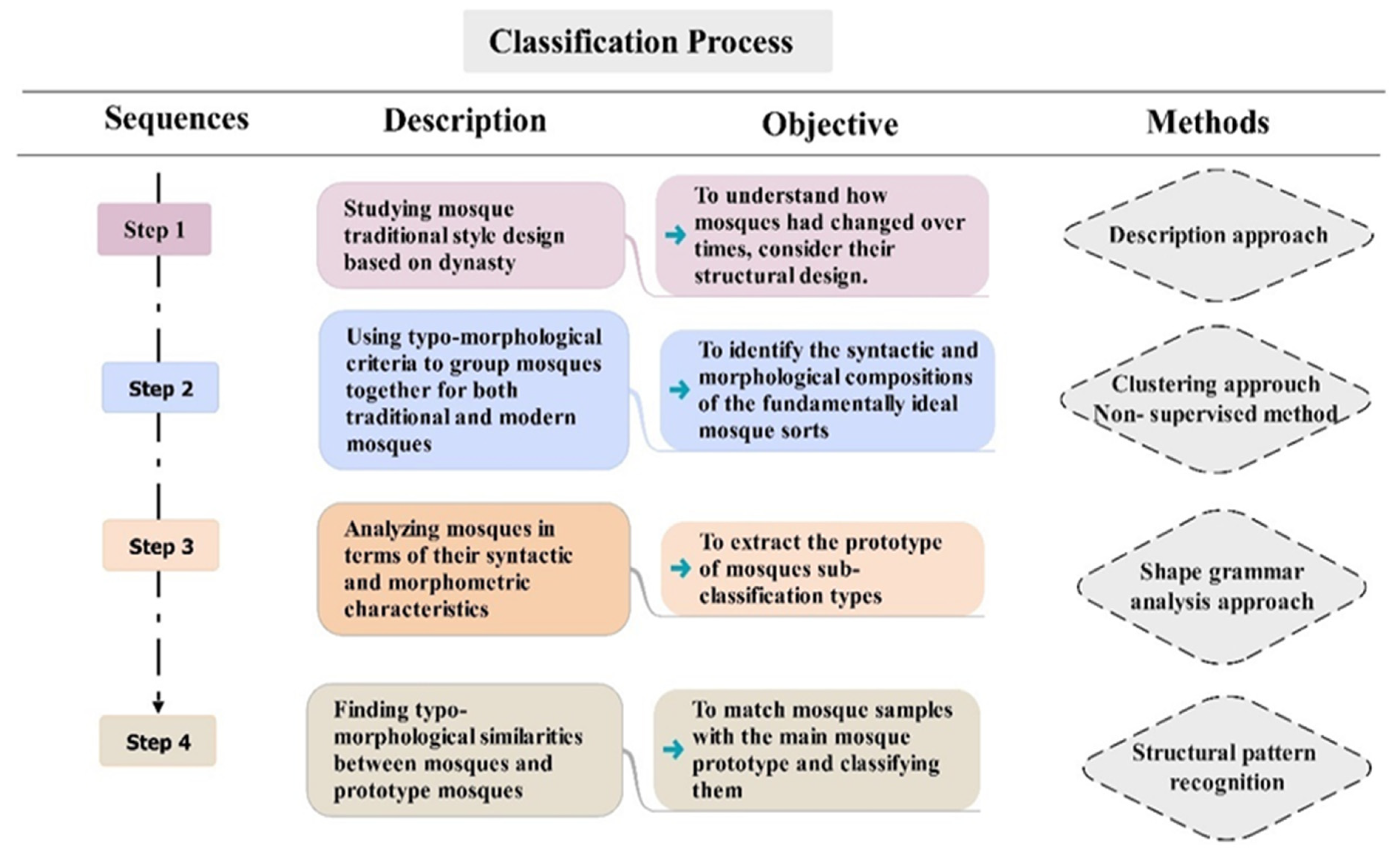 Buildings 13 00741 g005 Buildings 13 00741 g005