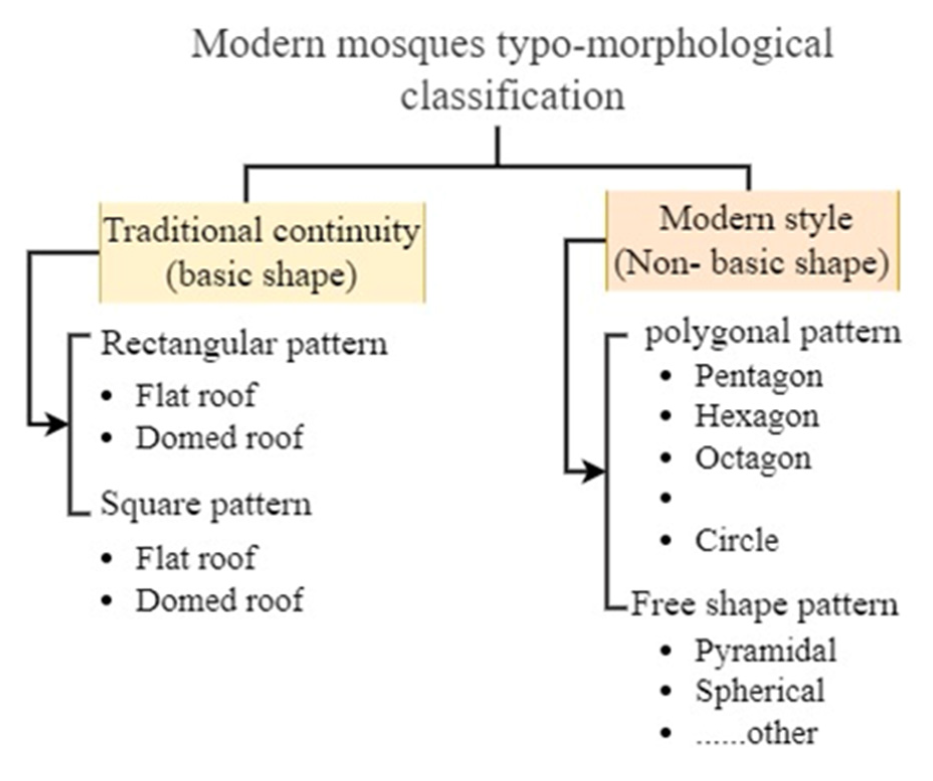 Buildings 13 00741 g007 Buildings 13 00741 g007