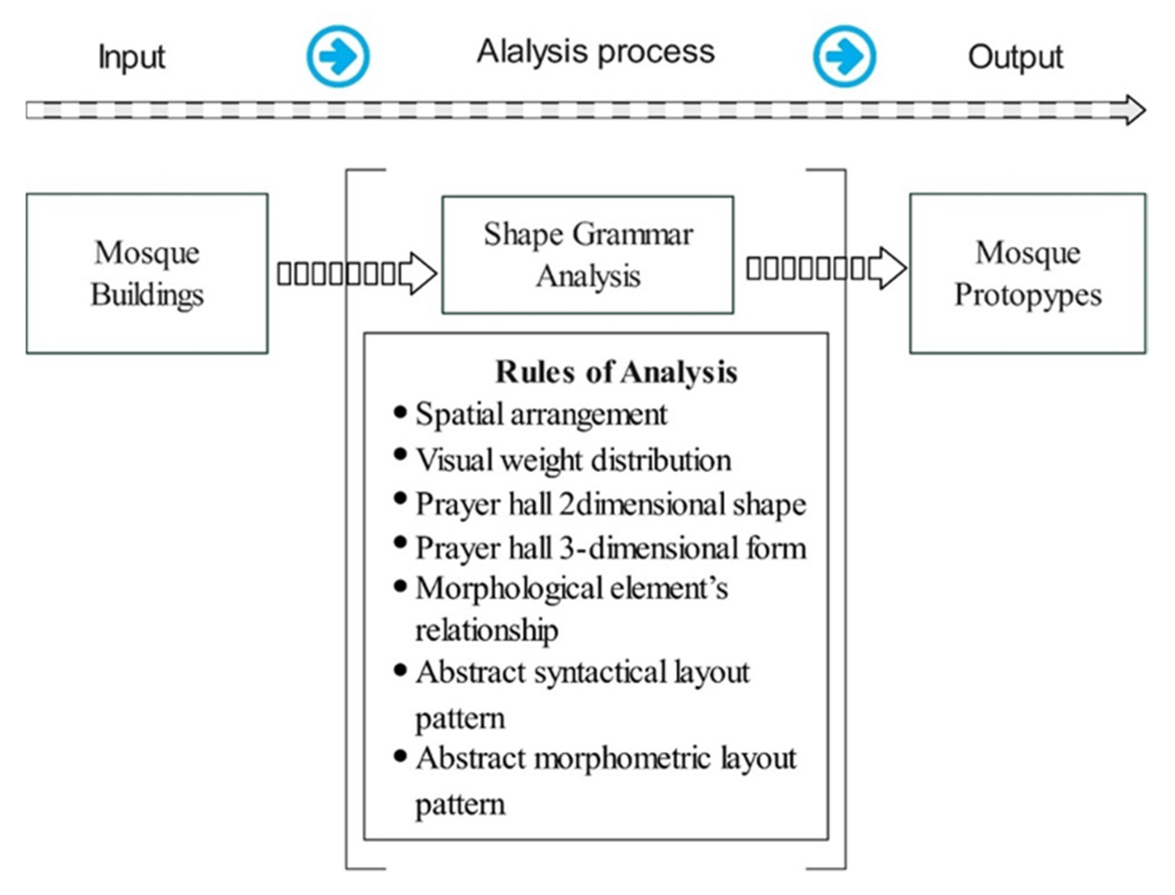 Buildings 13 00741 g008 Buildings 13 00741 g008