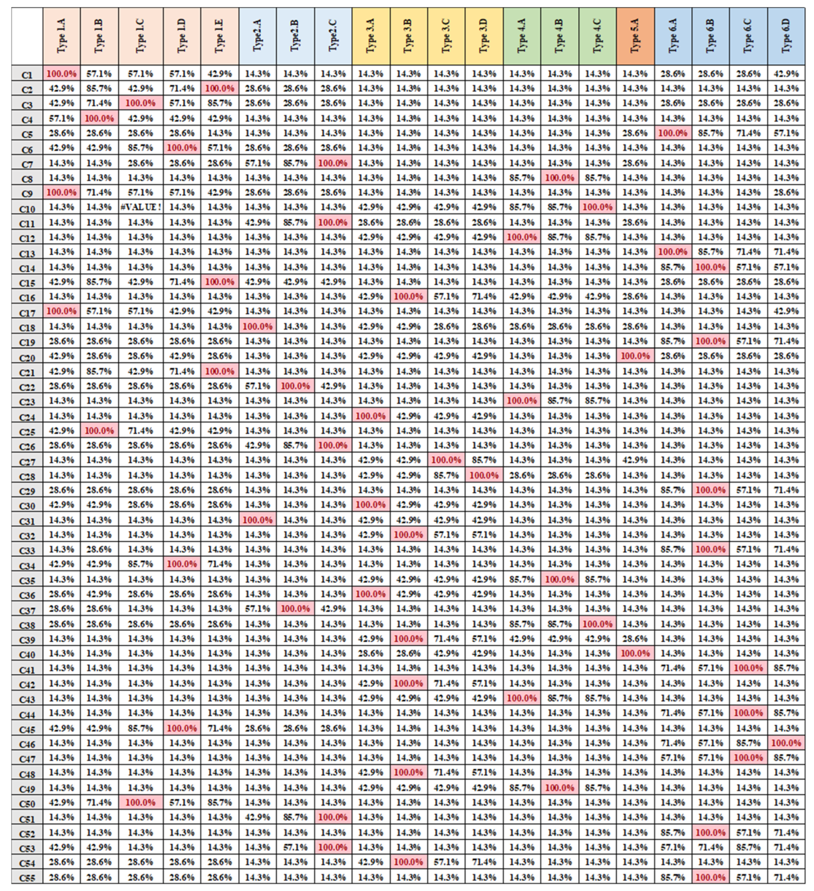 Buildings 13 00741 g010 Buildings 13 00741 g010