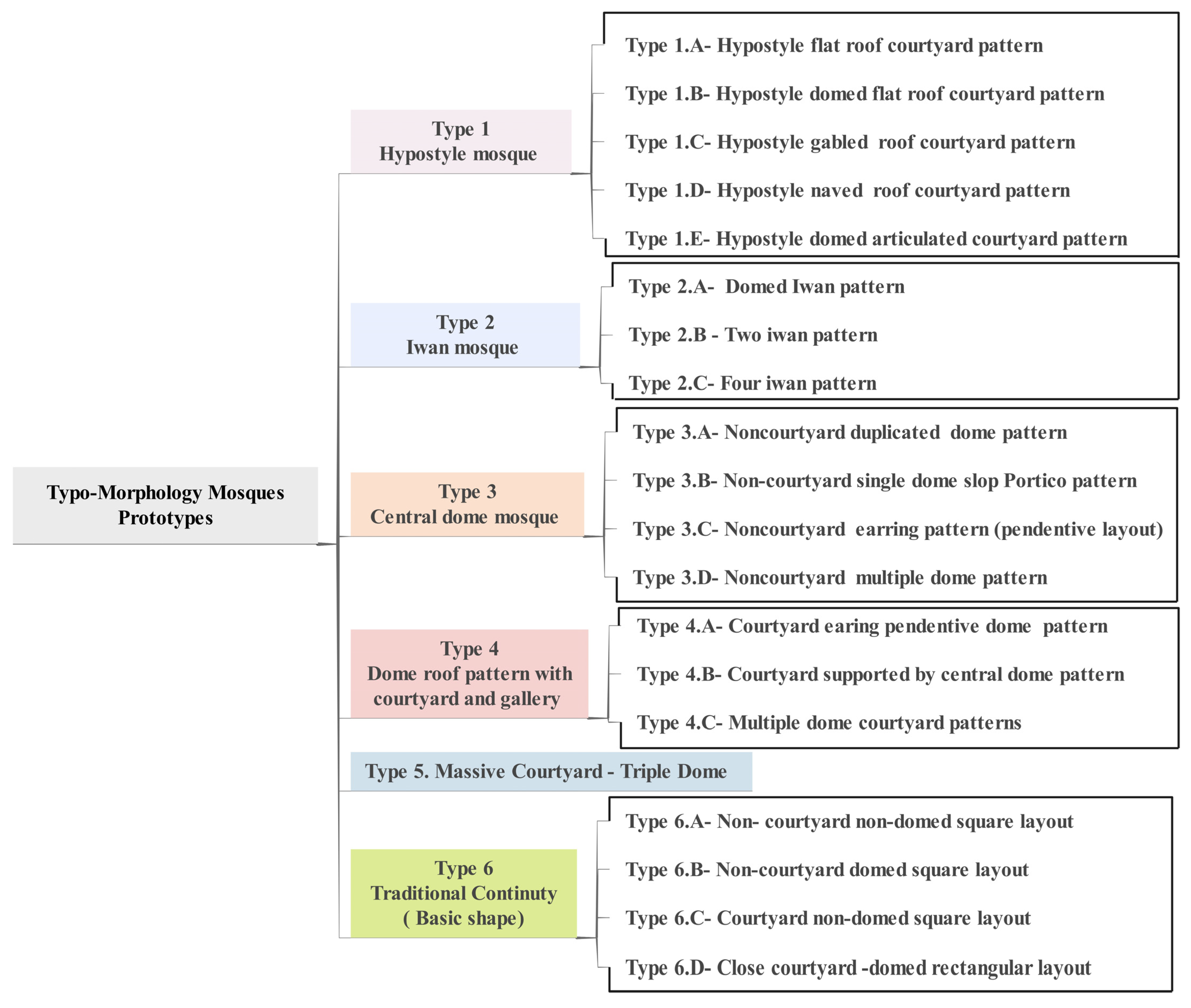 Buildings 13 00741 g011 Buildings 13 00741 g011