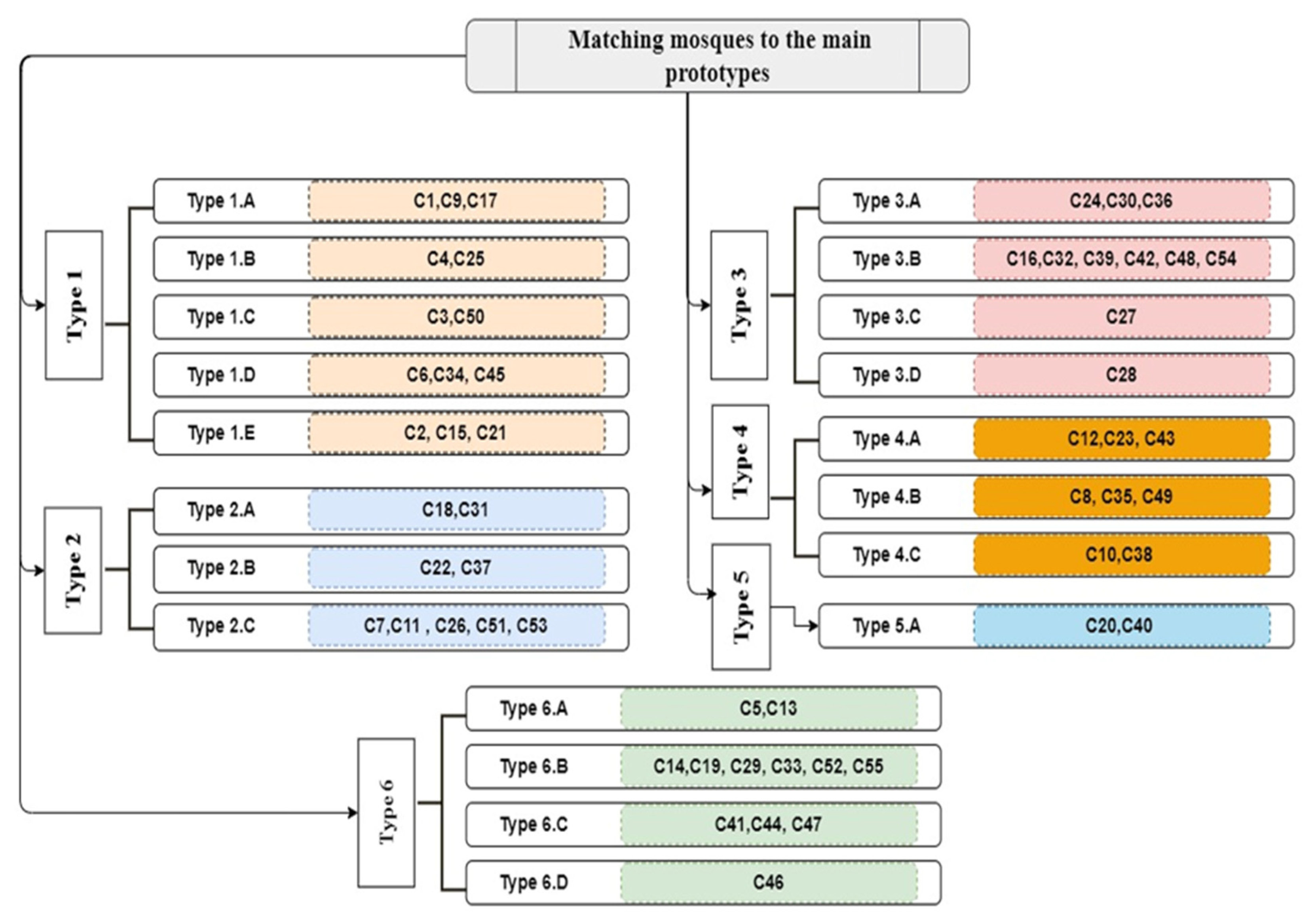 Buildings 13 00741 g012 Buildings 13 00741 g012