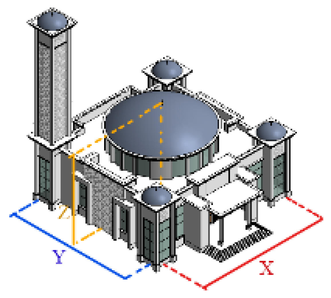 Buildings 13 00741 i106