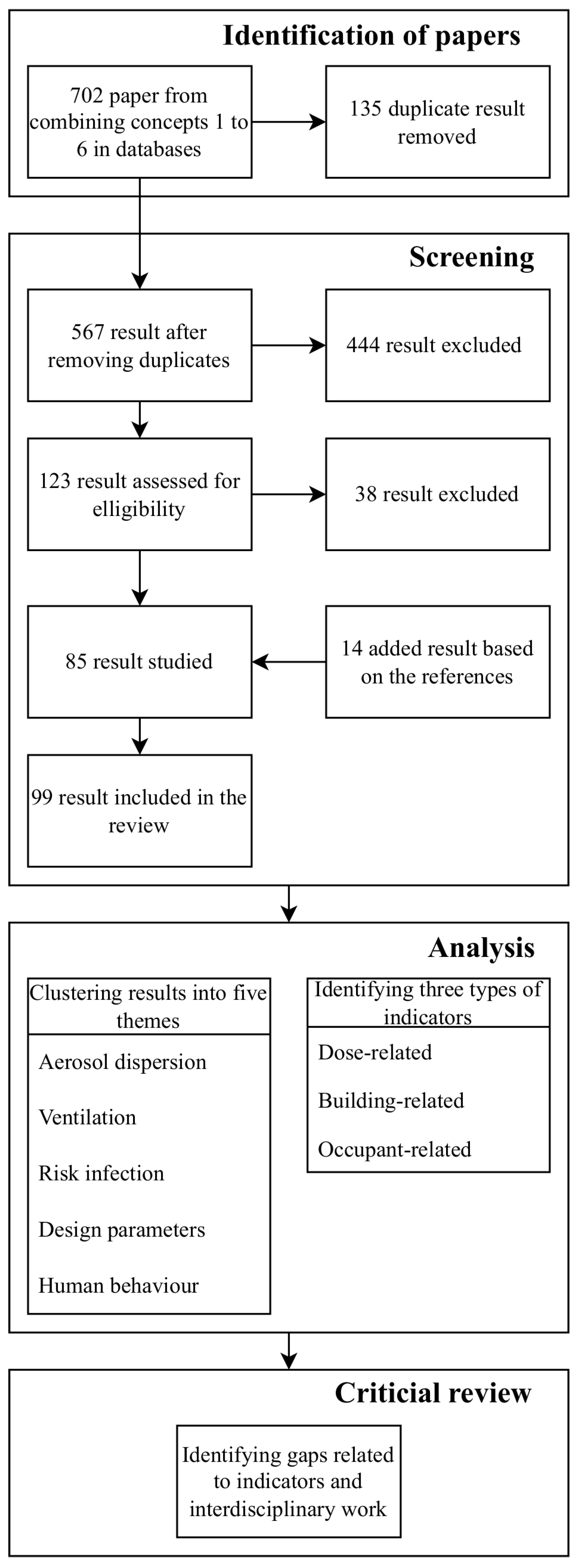 Buildings 13 00742 g001
