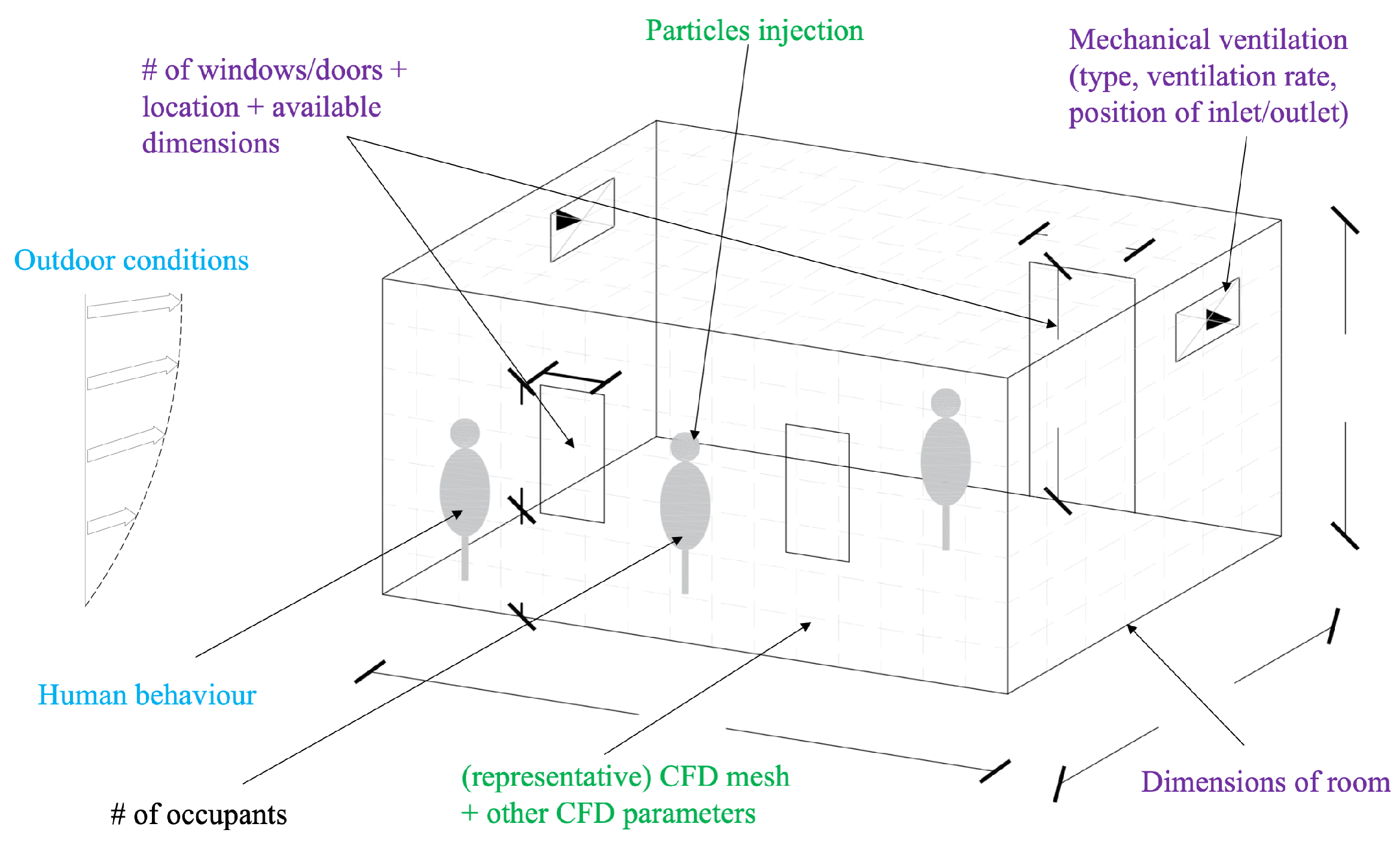 Buildings 13 00742 g002
