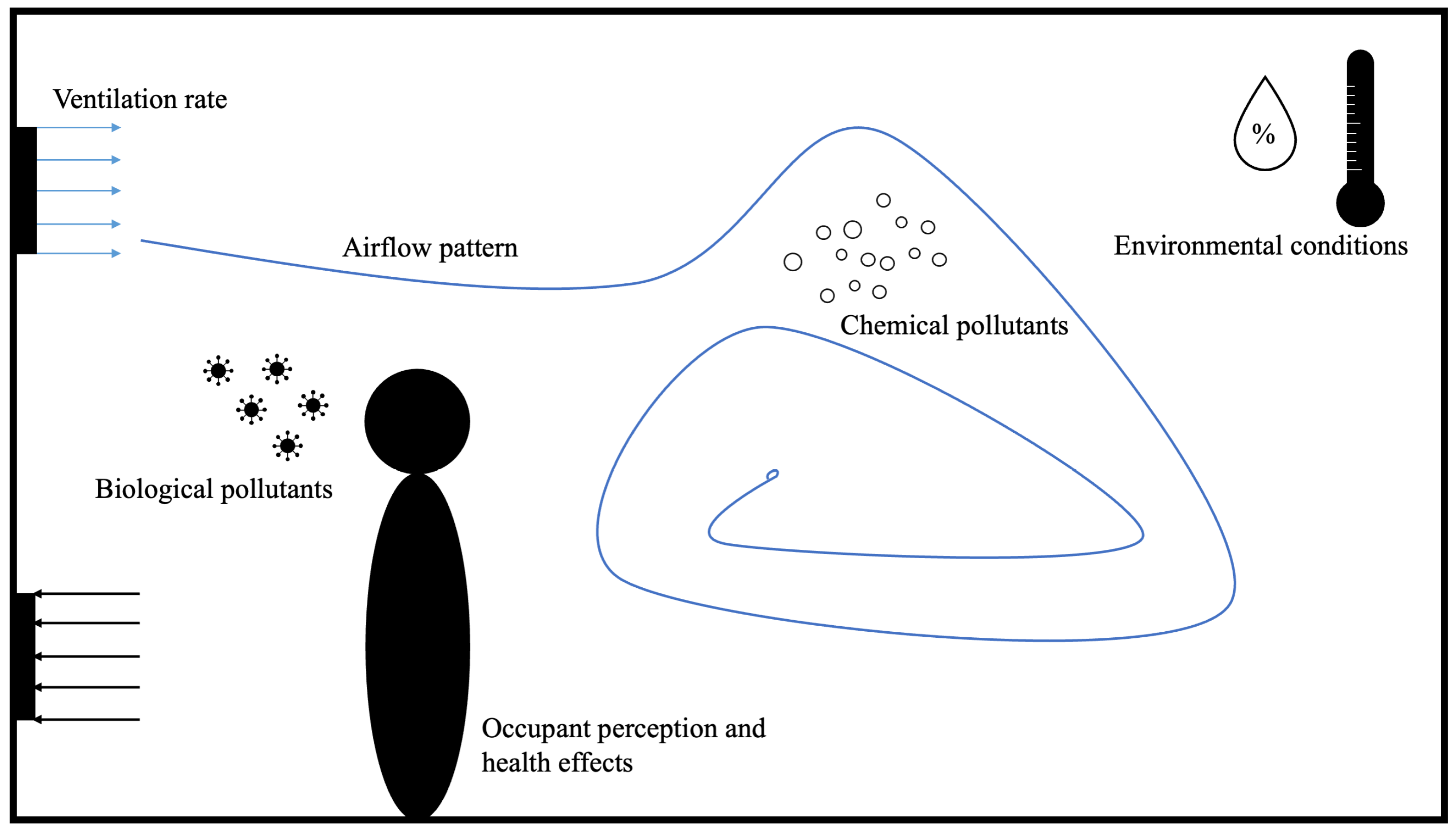 Buildings 13 00742 g003