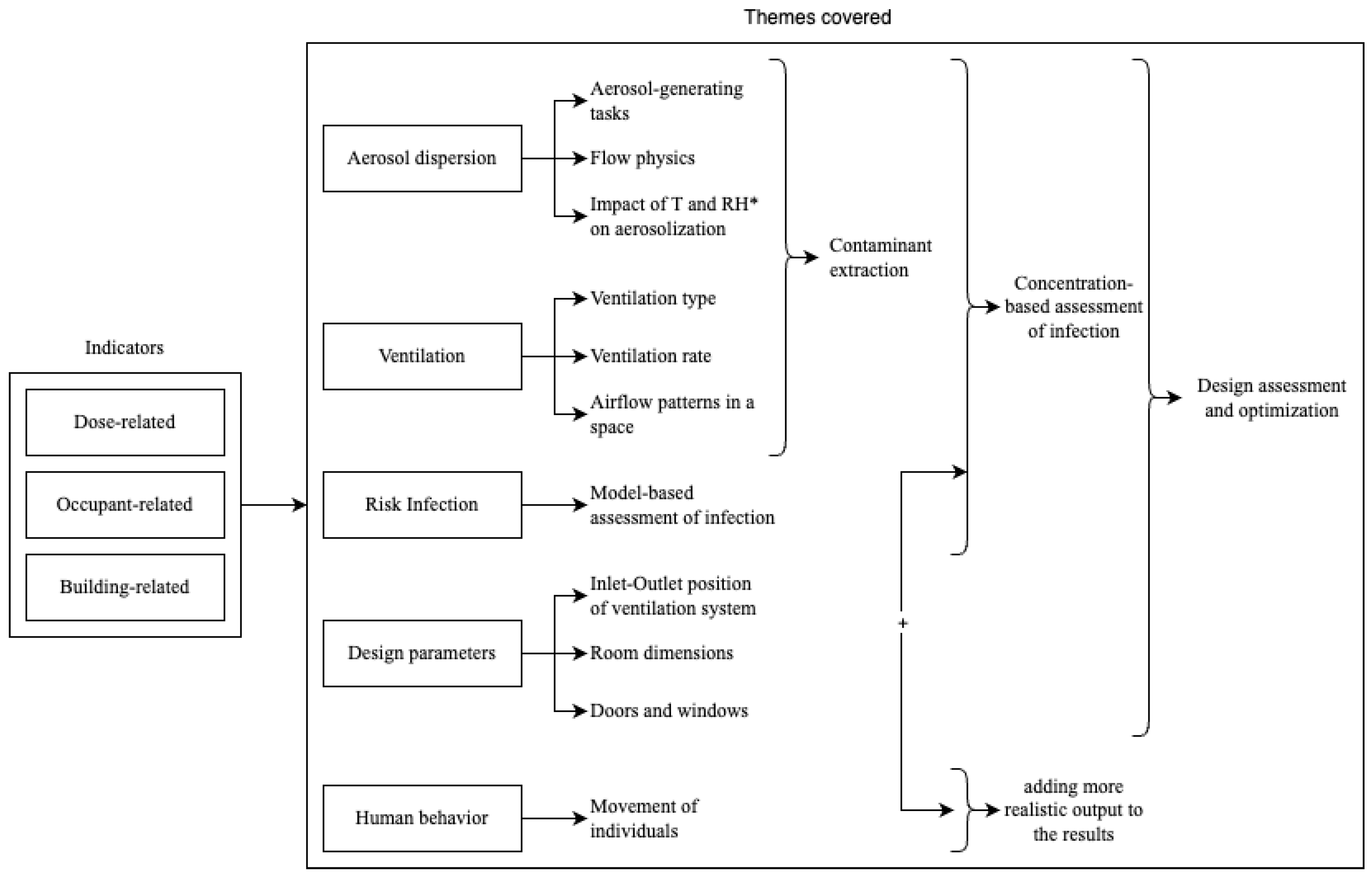 Buildings 13 00742 g004