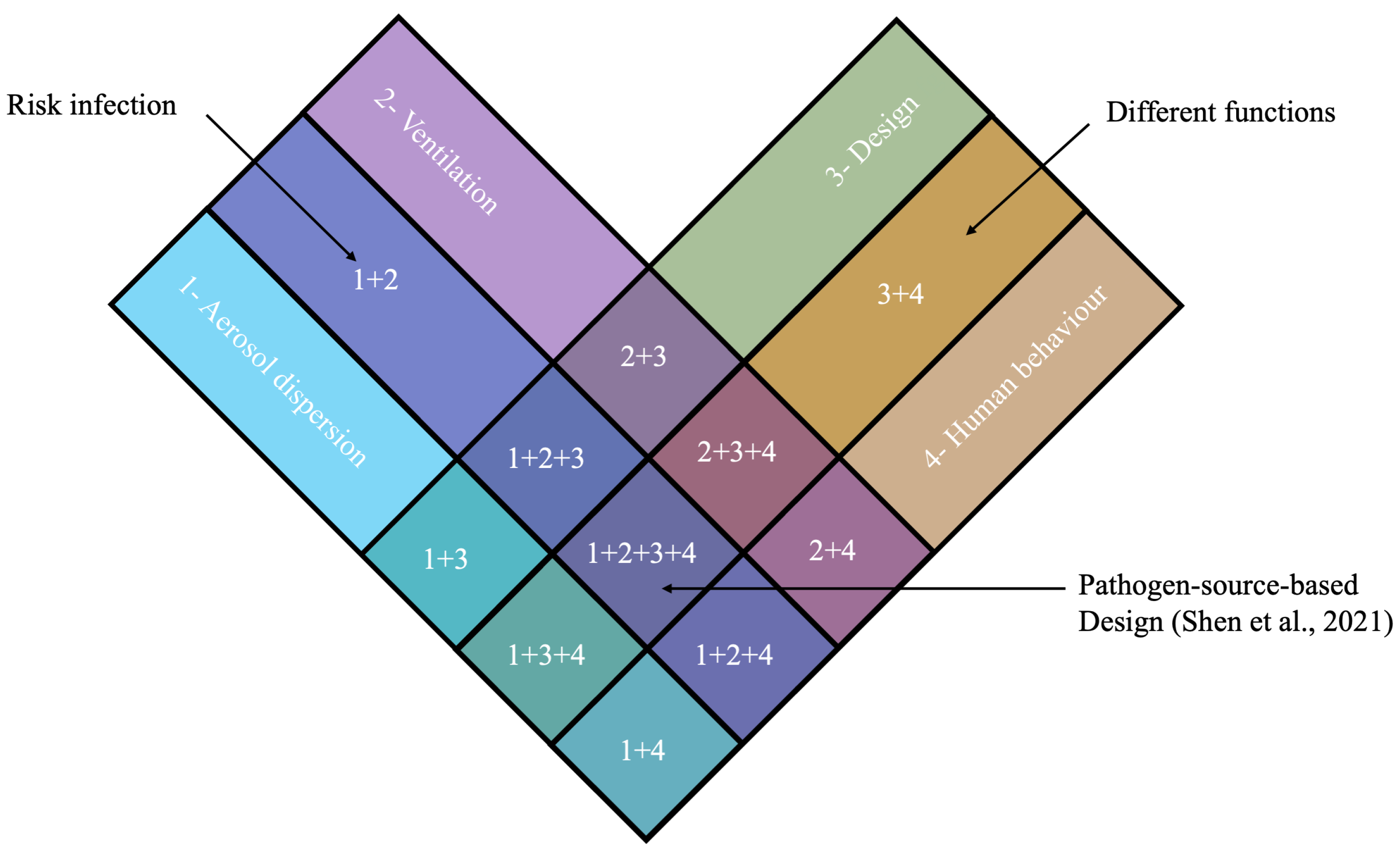 Buildings 13 00742 g005