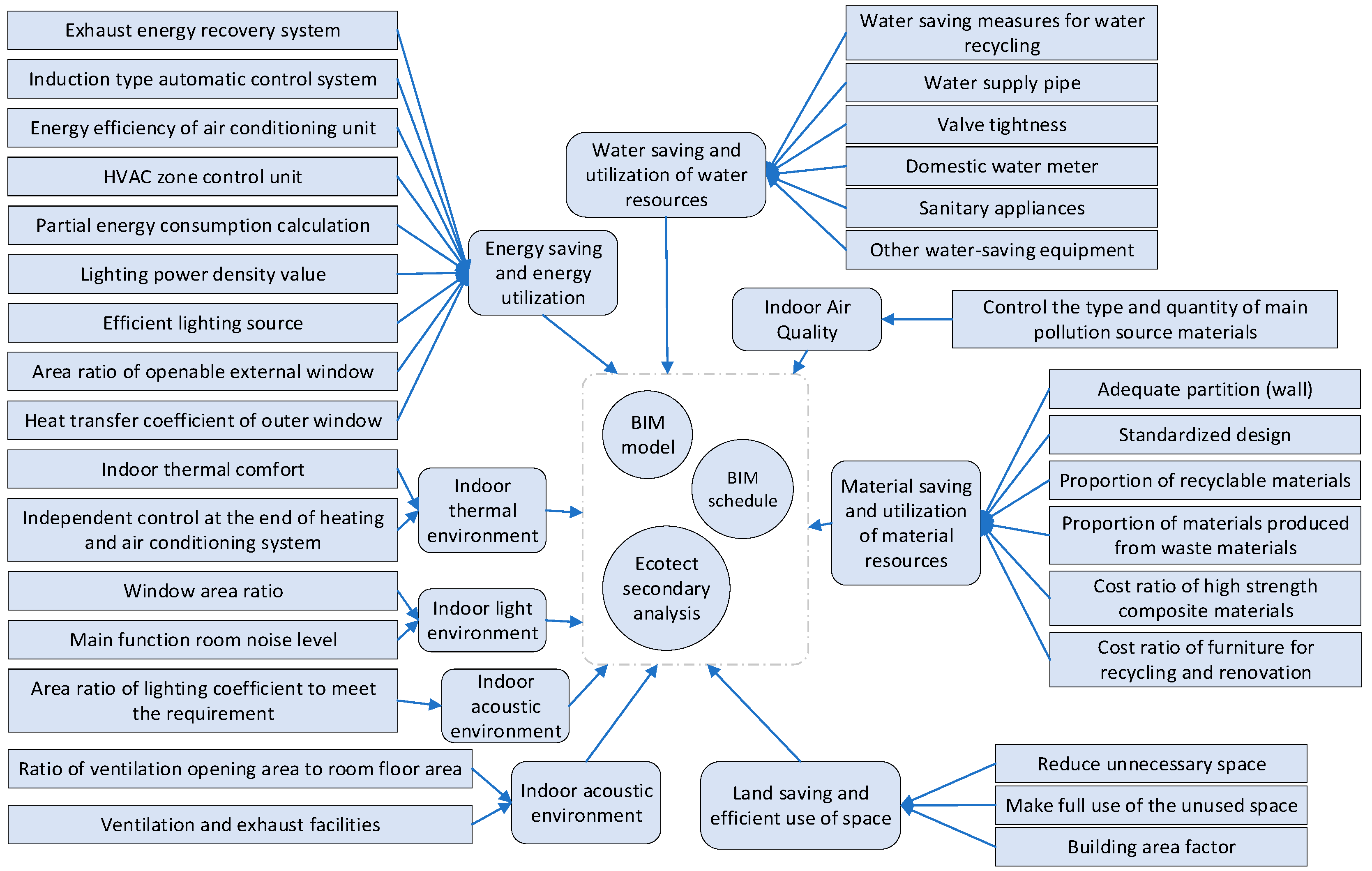 Buildings 13 00744 g002