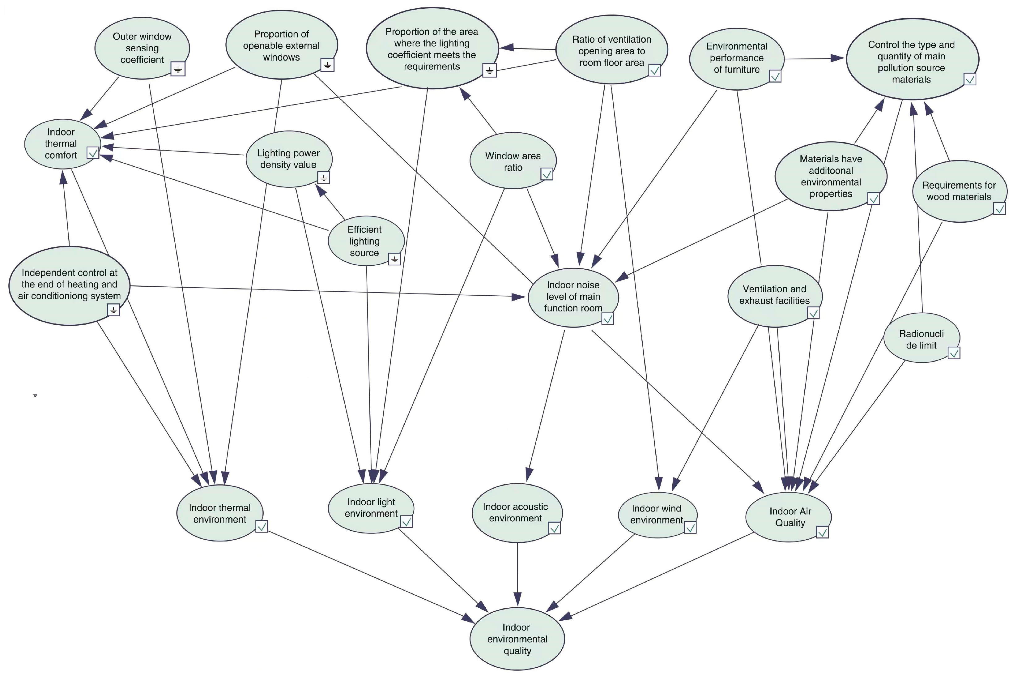 Buildings 13 00744 g005