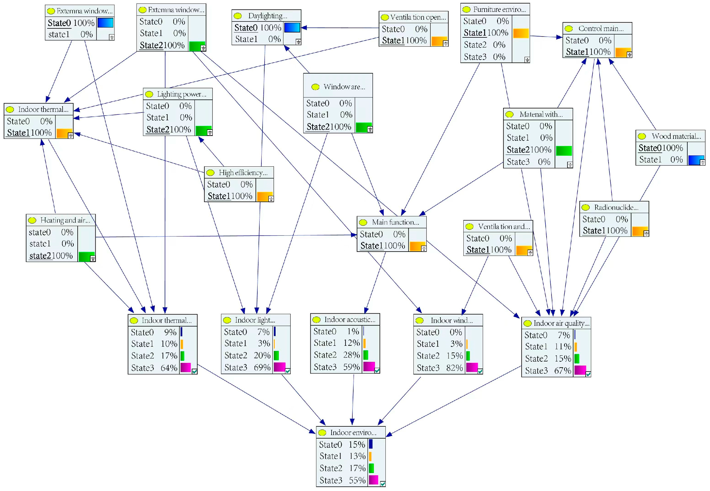 Buildings 13 00744 g010