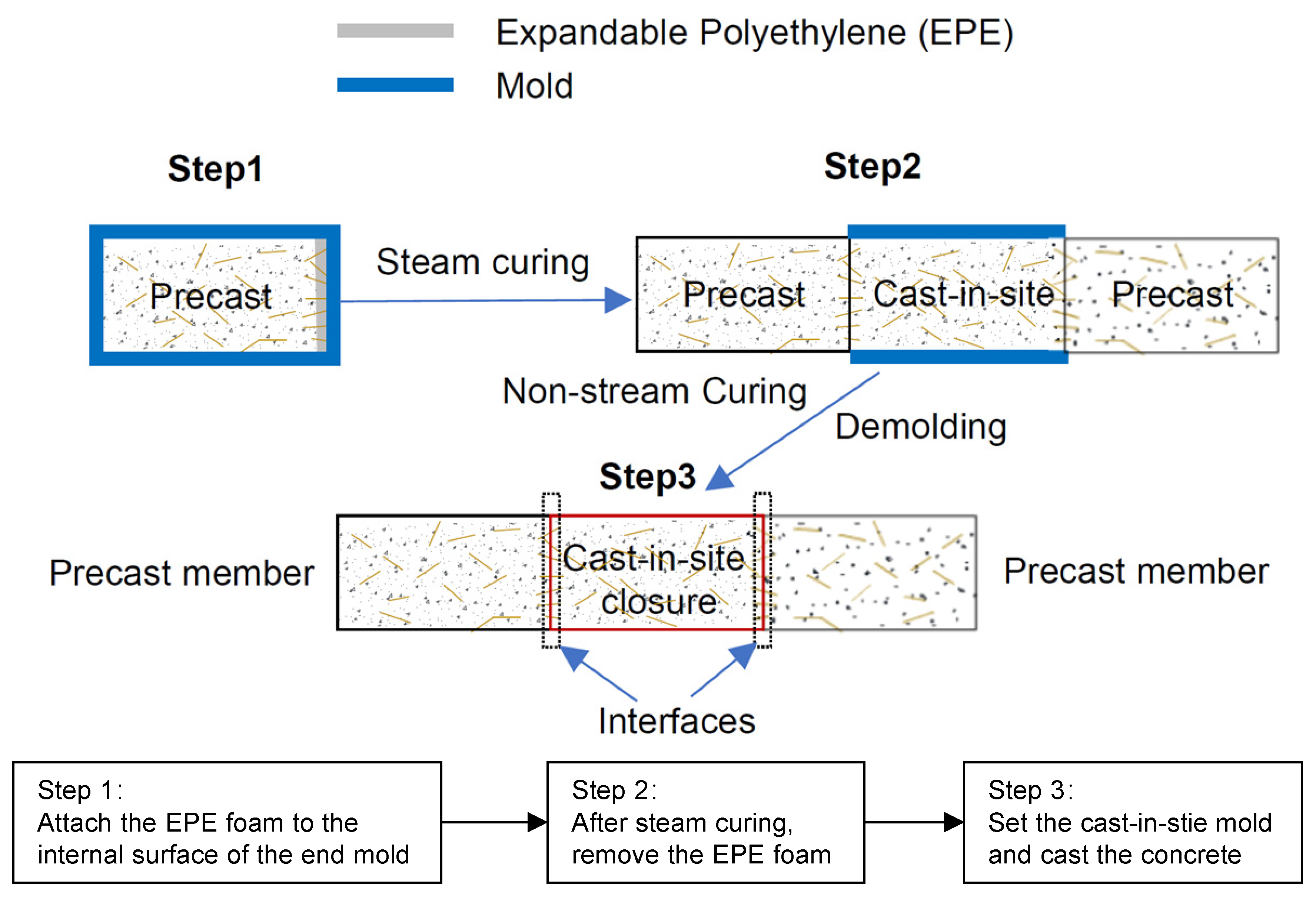 Buildings 13 00745 g003