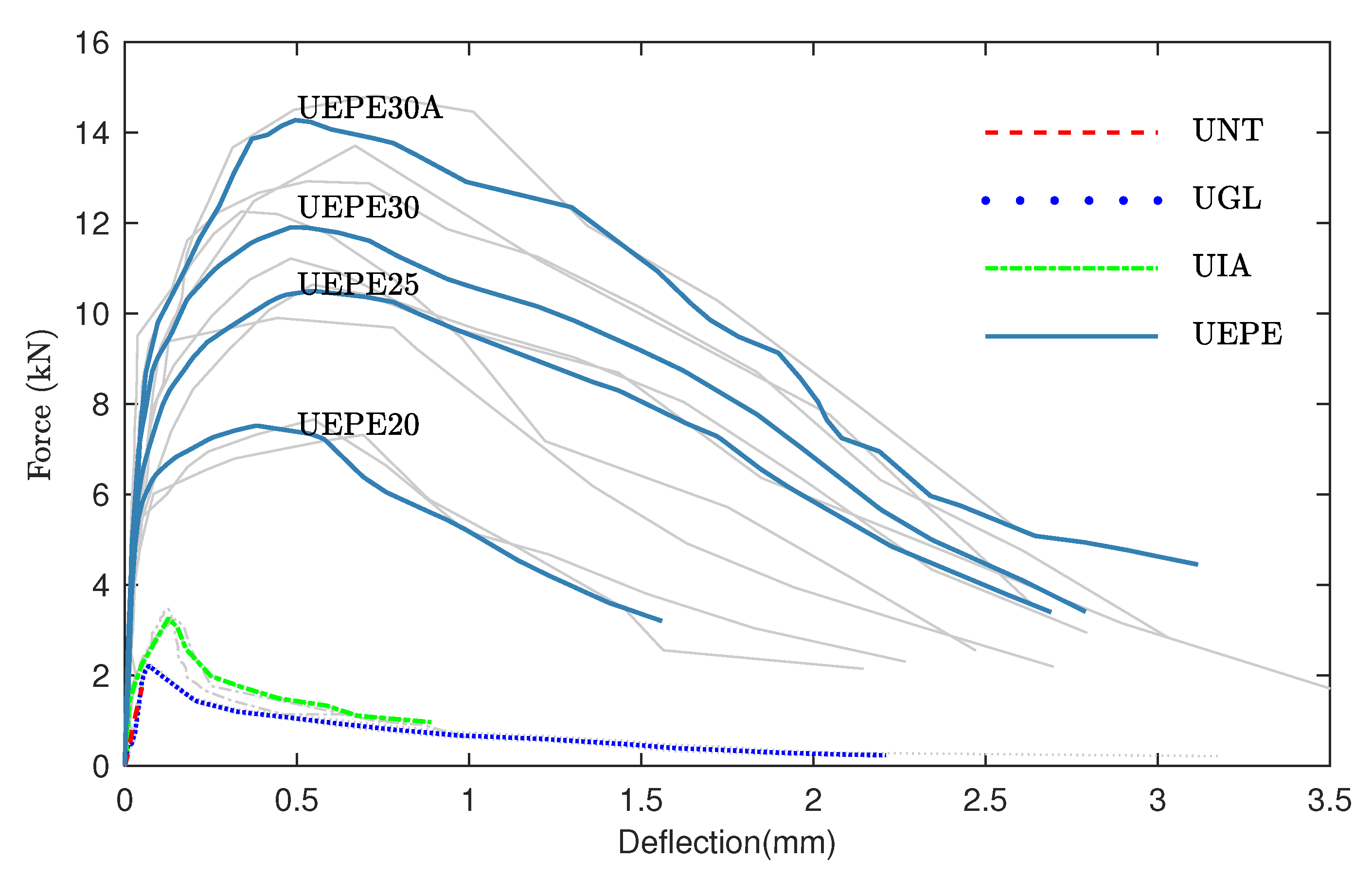 Buildings 13 00745 g007