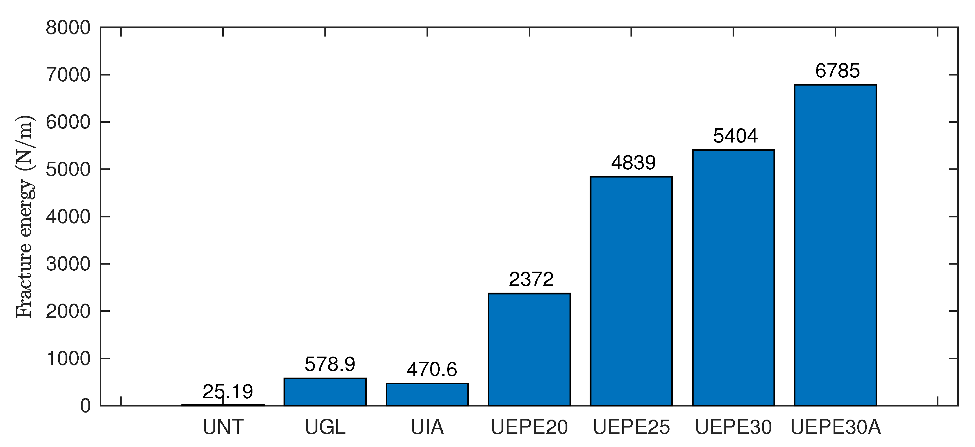 Buildings 13 00745 g009