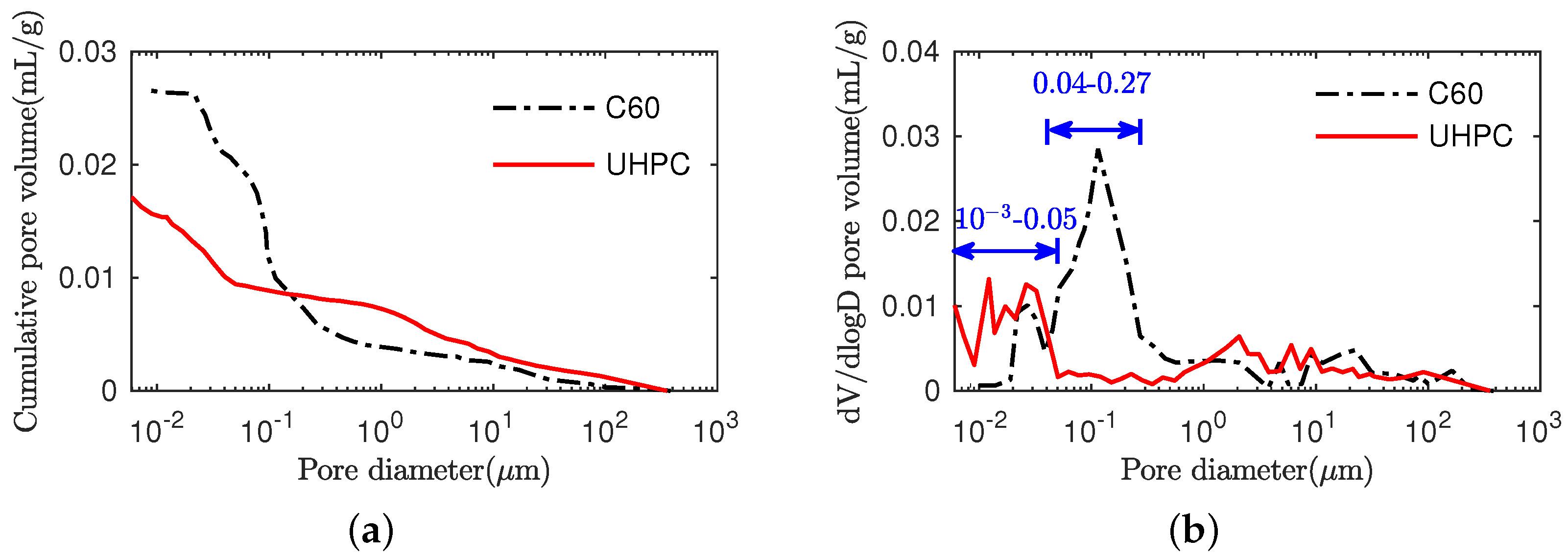 Buildings 13 00745 g011