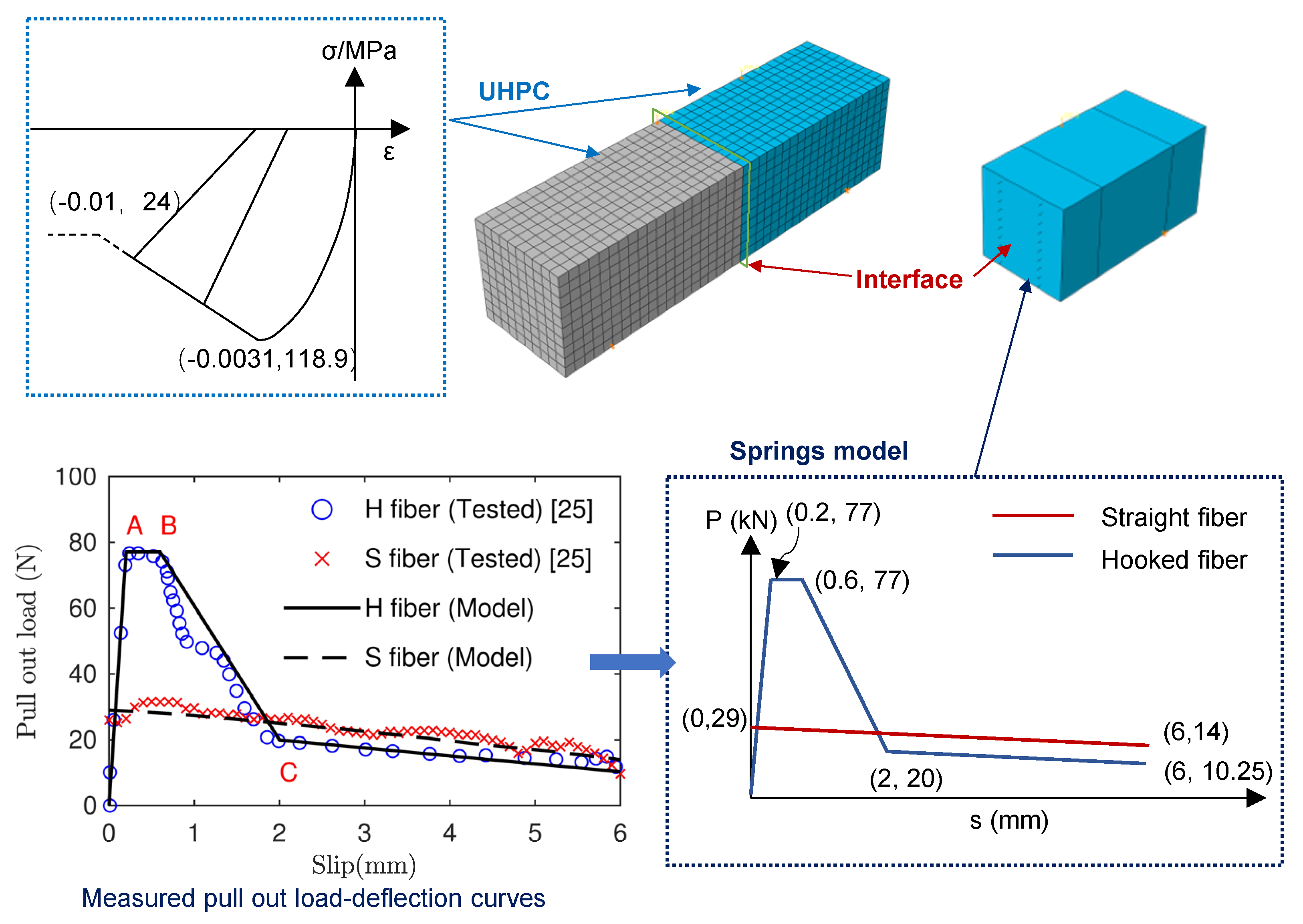 Buildings 13 00745 g012