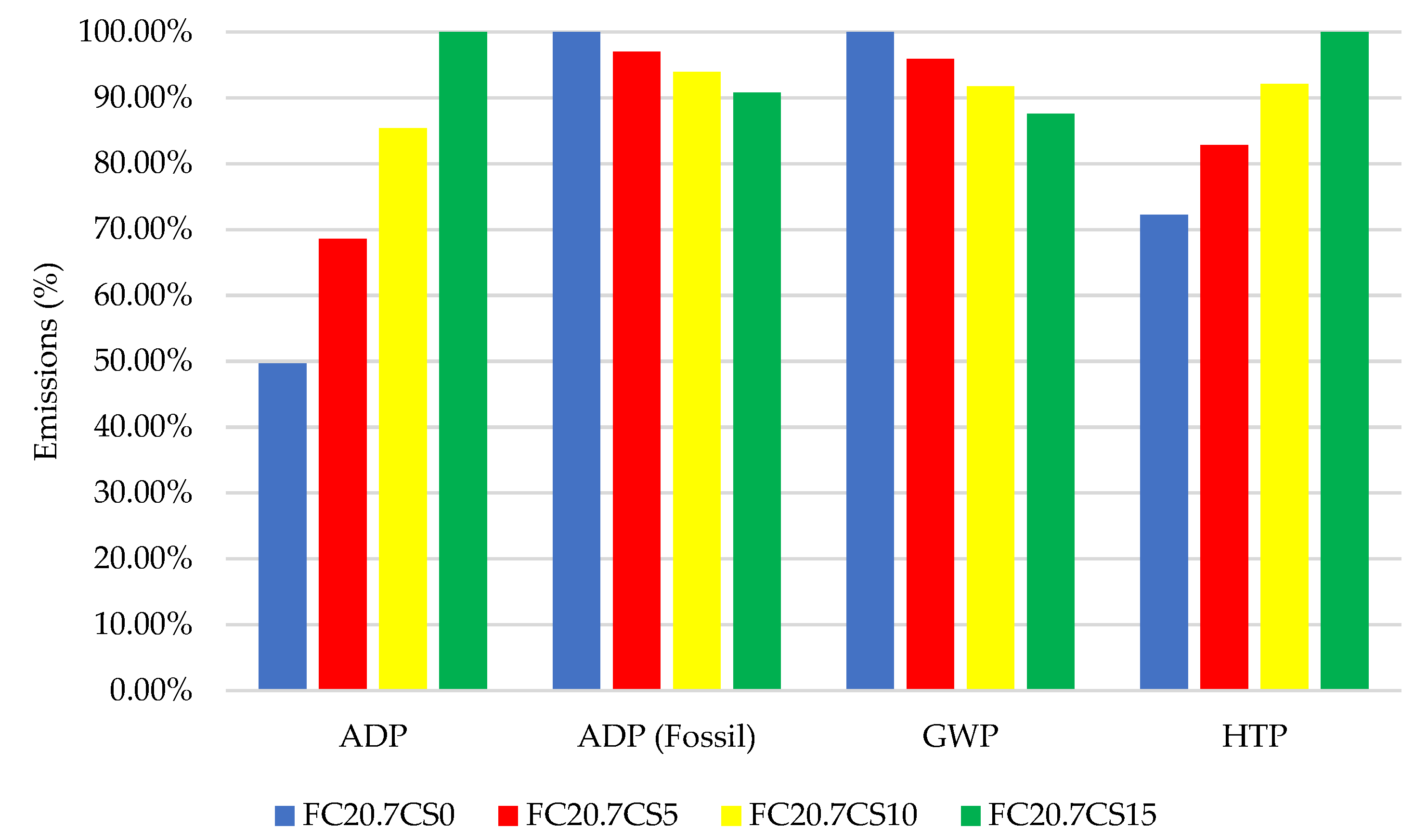Buildings 13 00746 g003