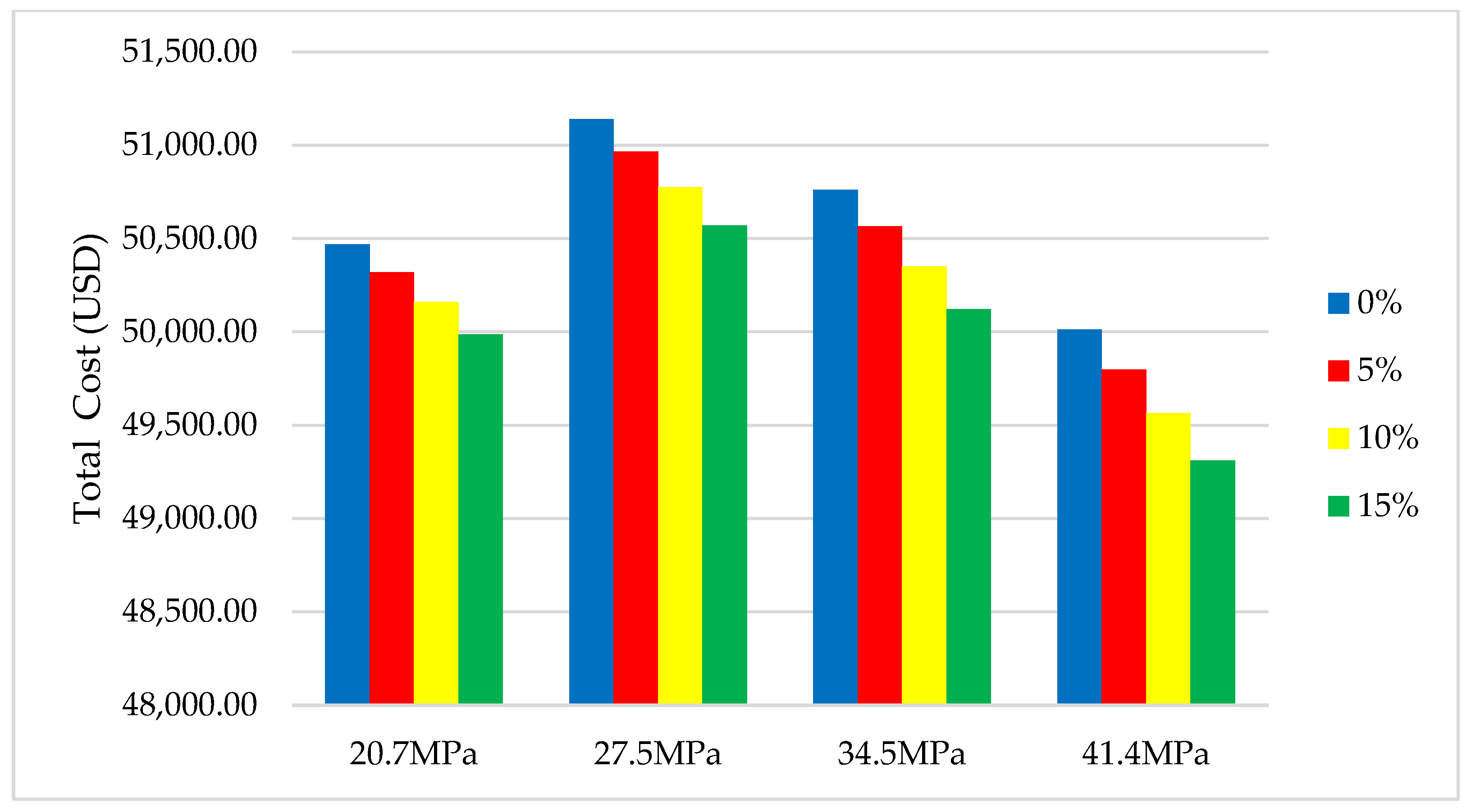 Buildings 13 00746 g005