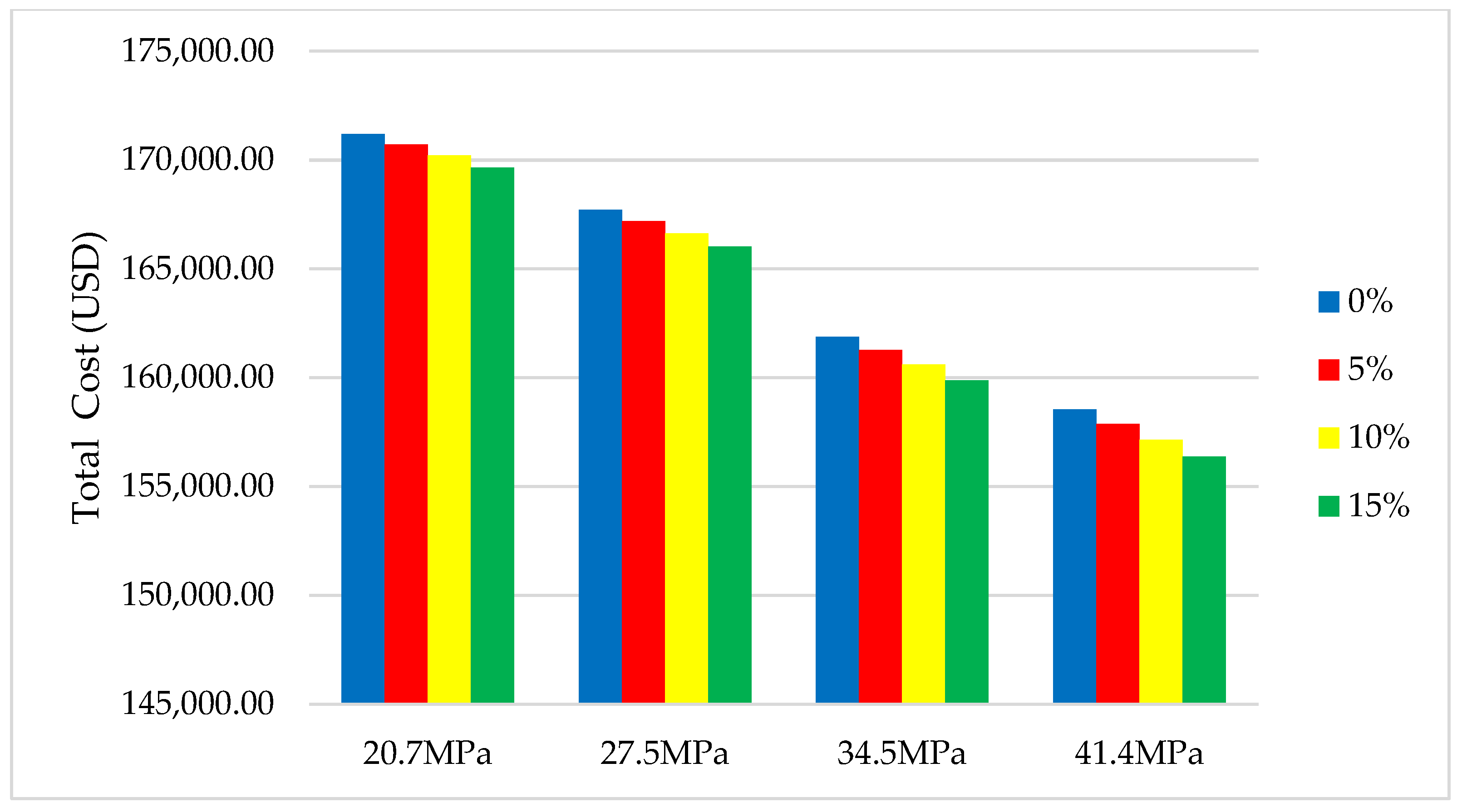 Buildings 13 00746 g006