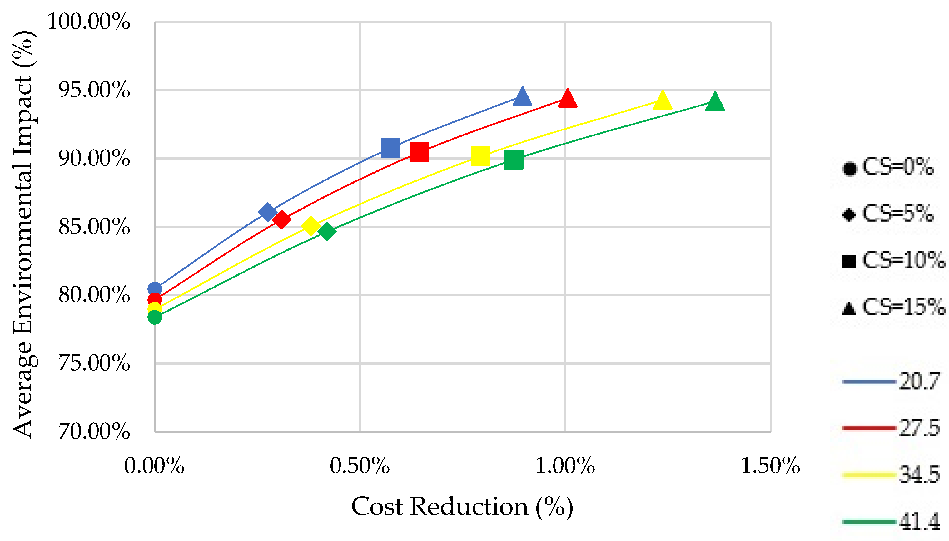 Buildings 13 00746 g010