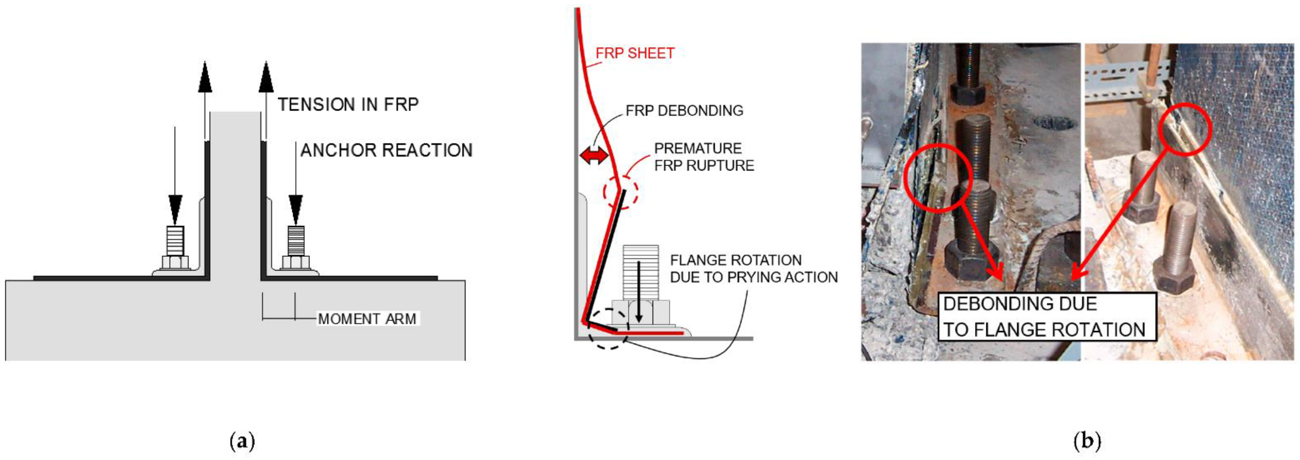 Buildings 13 00747 g003