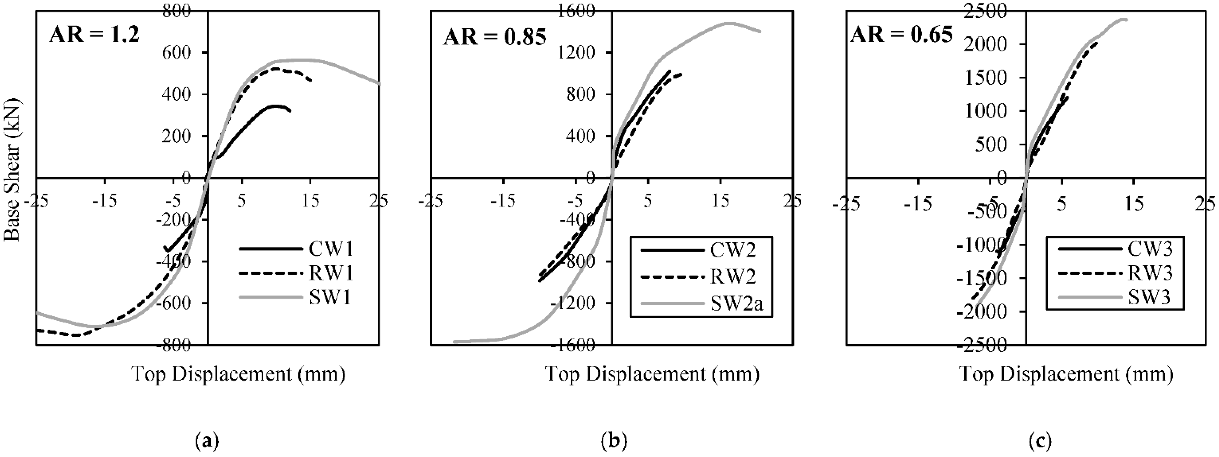 Buildings 13 00747 g005
