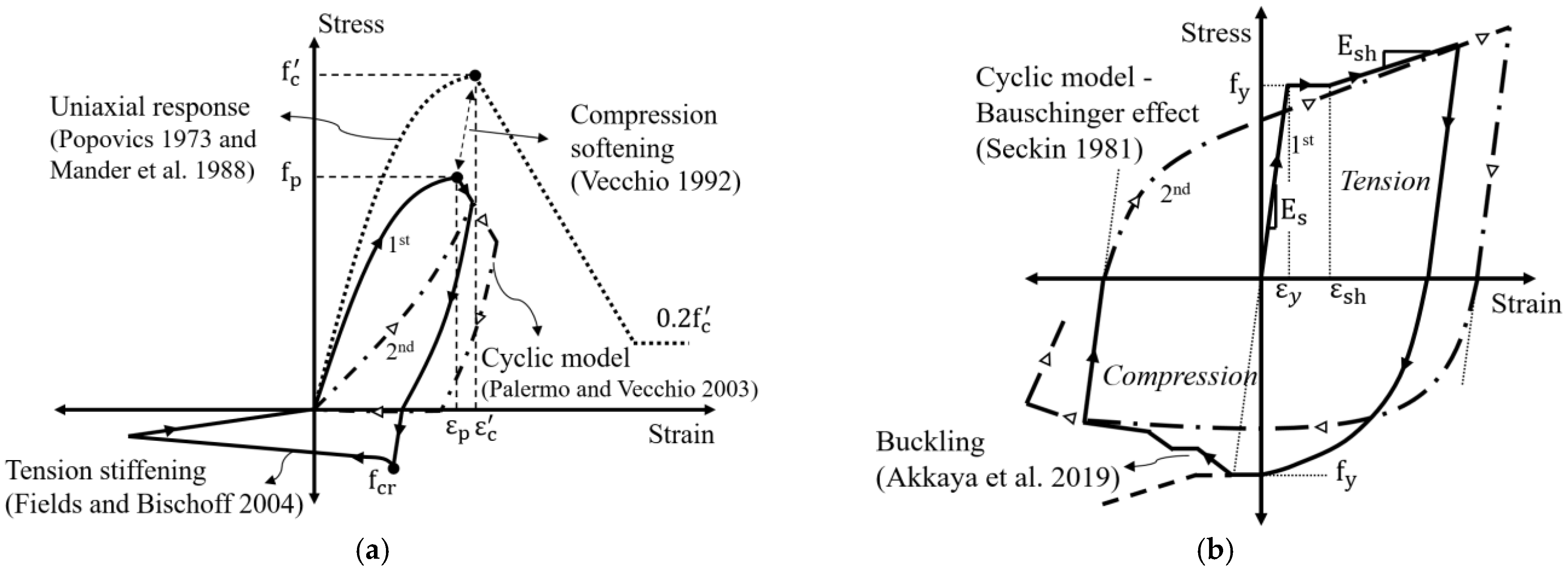 Buildings 13 00747 g006