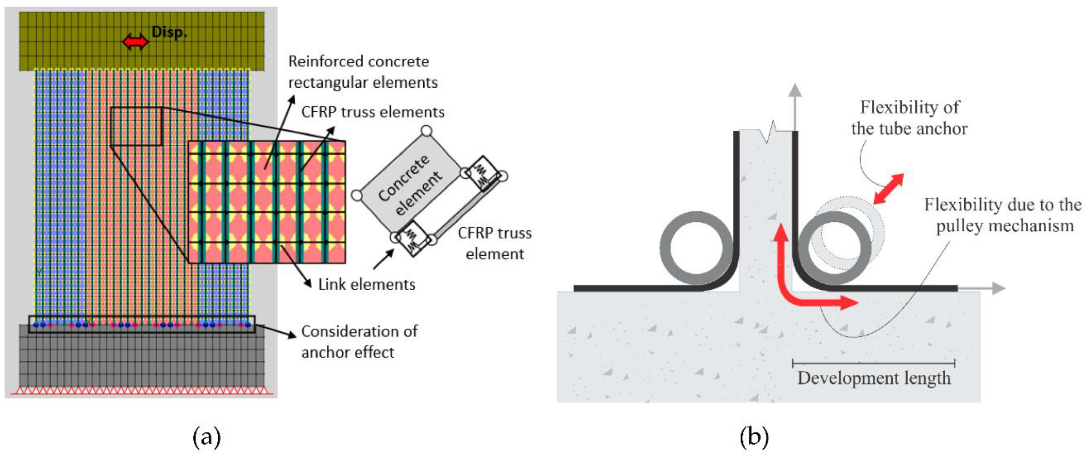 Buildings 13 00747 g008