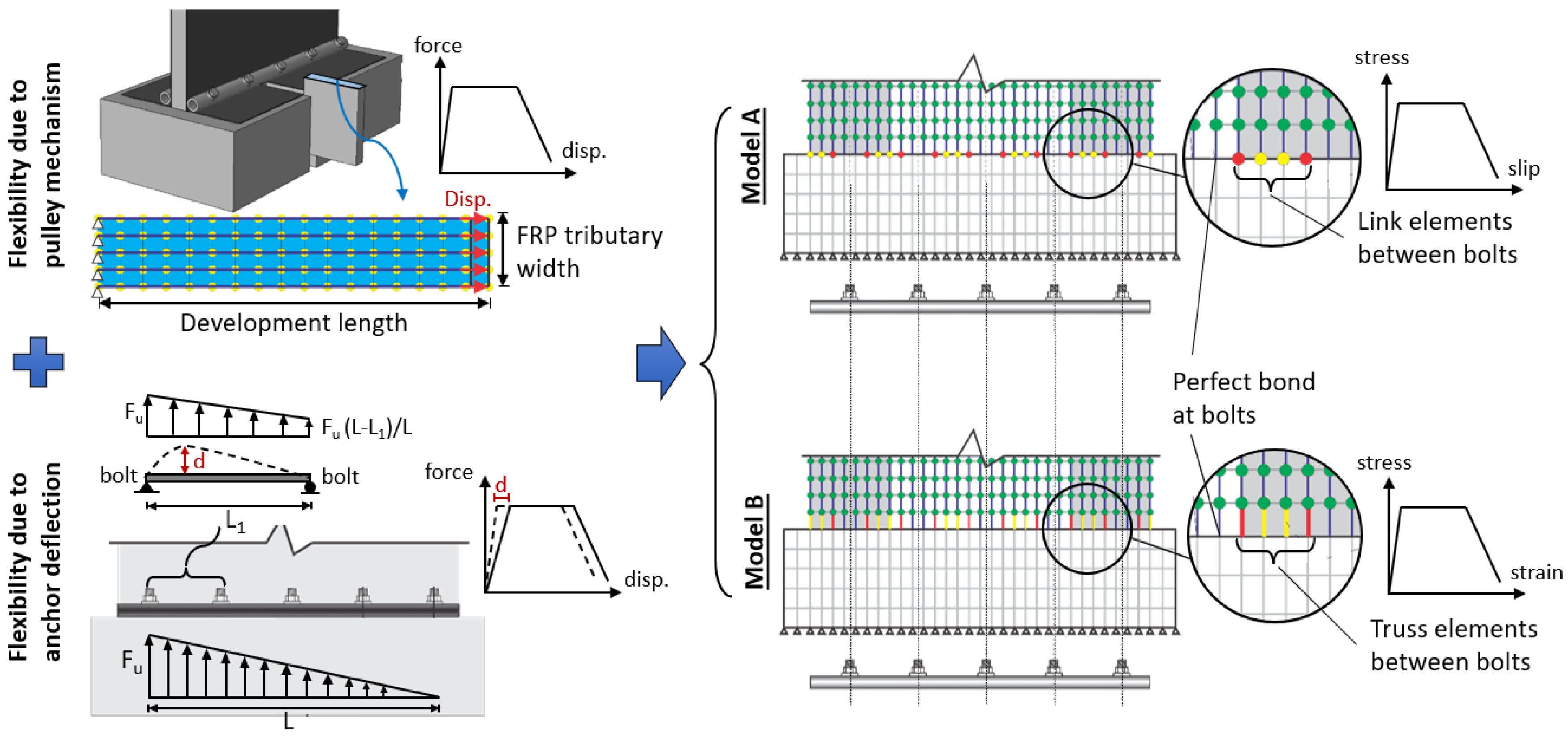 Buildings 13 00747 g009