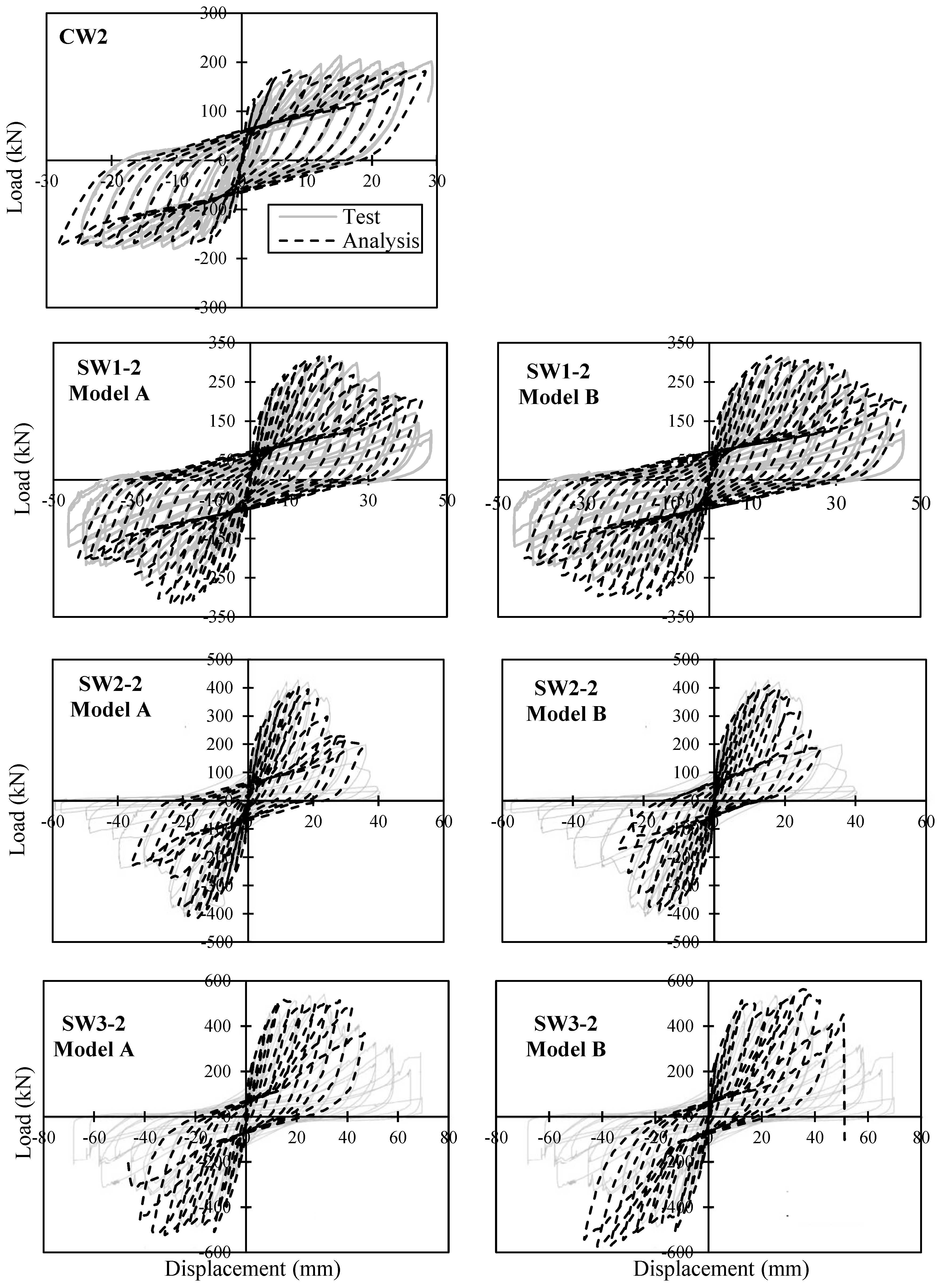 Buildings 13 00747 g010