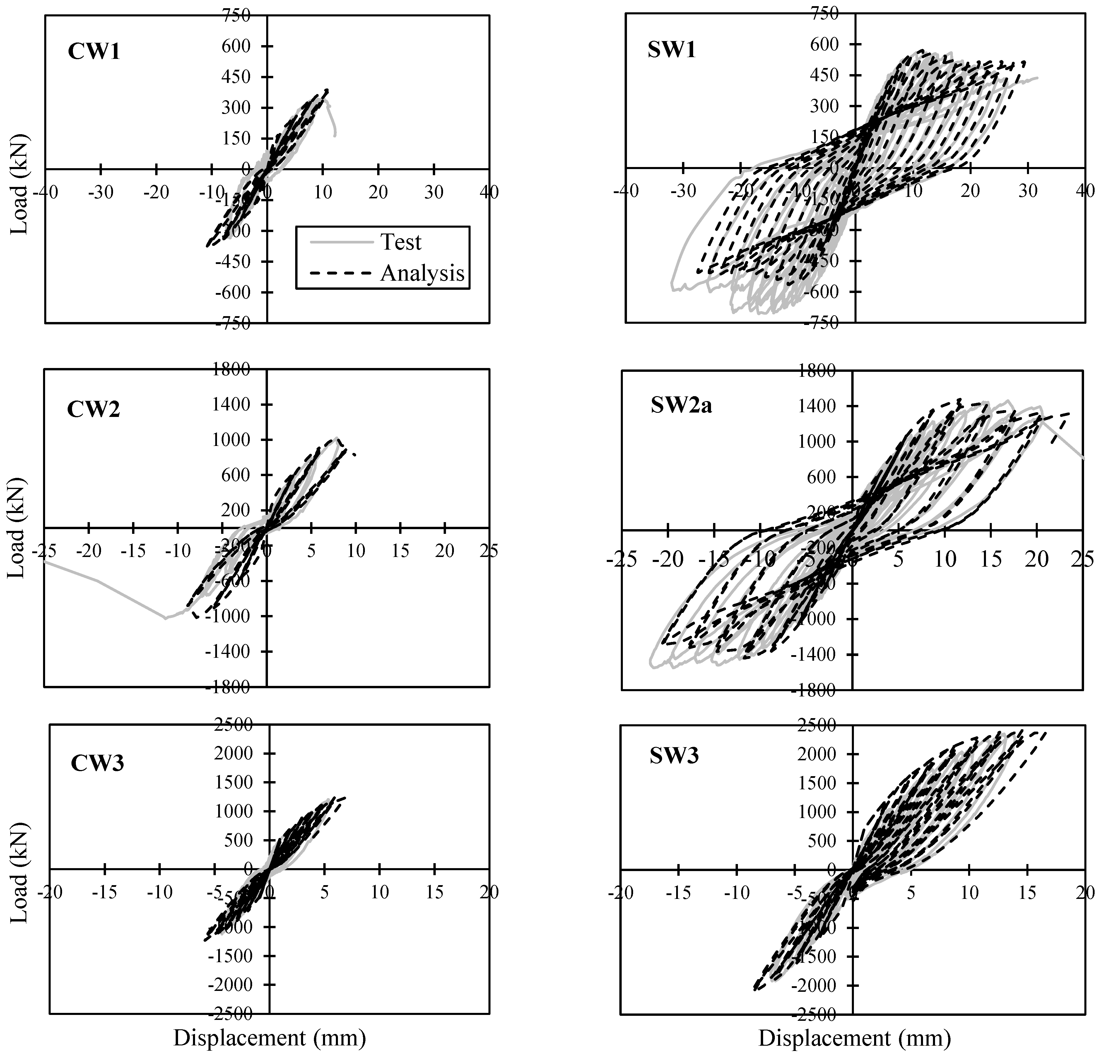Buildings 13 00747 g012