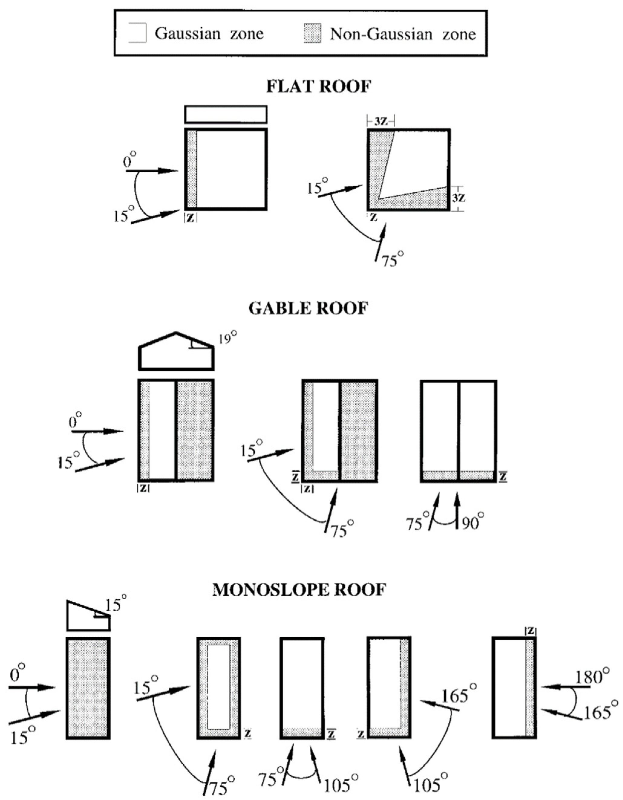 Buildings 13 00748 g001 Buildings 13 00748 g001