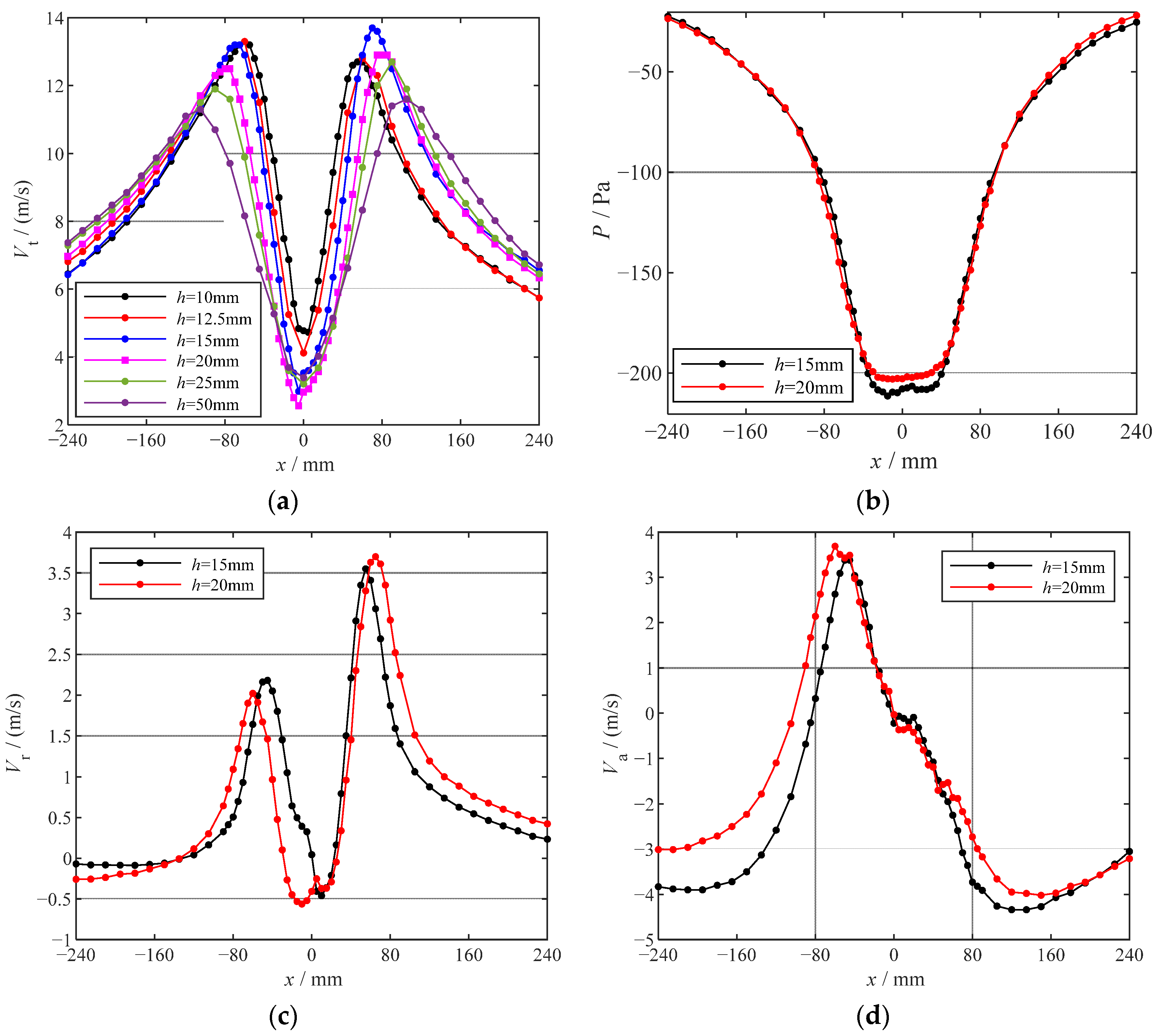 Buildings 13 00748 g006 Buildings 13 00748 g006