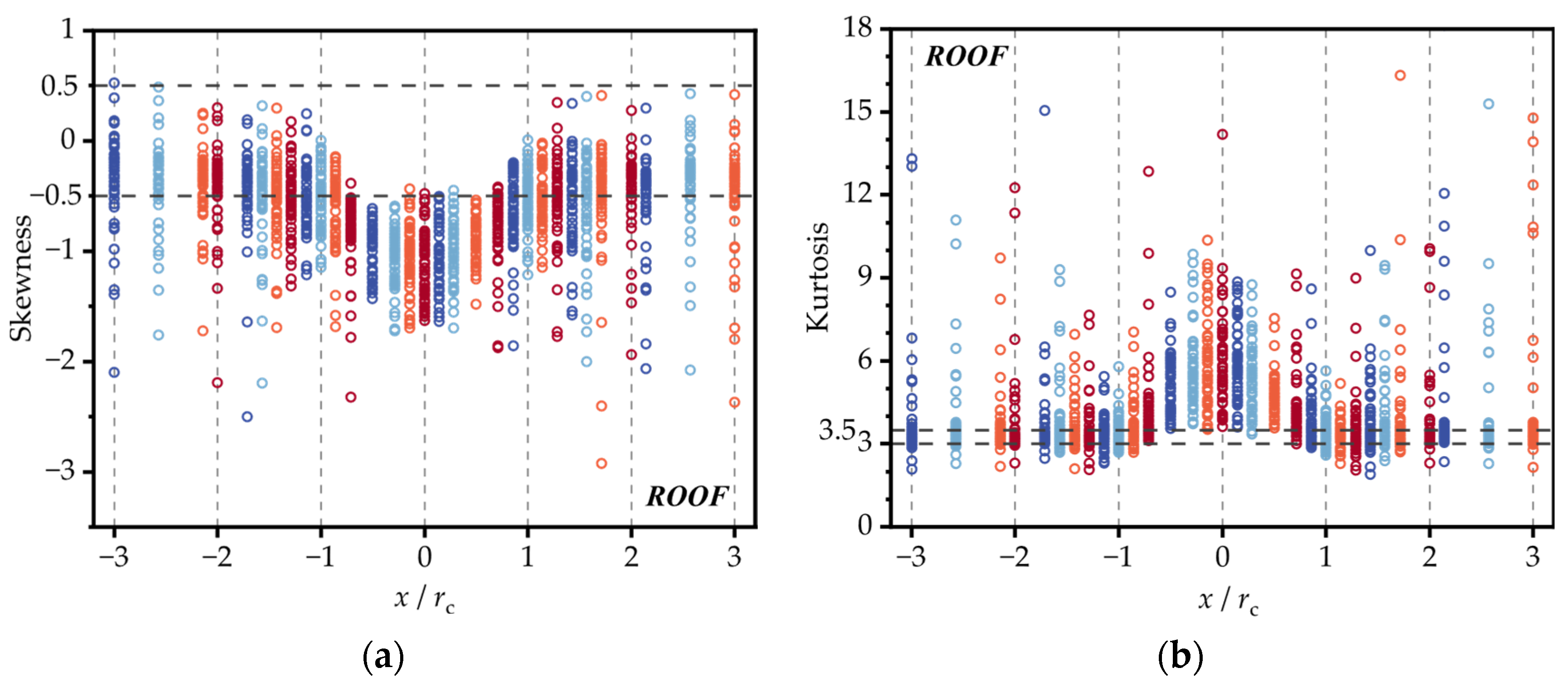 Buildings 13 00748 g007 Buildings 13 00748 g007