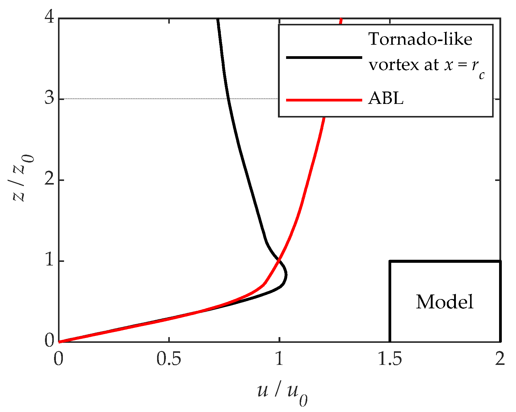 Buildings 13 00748 g009 Buildings 13 00748 g009