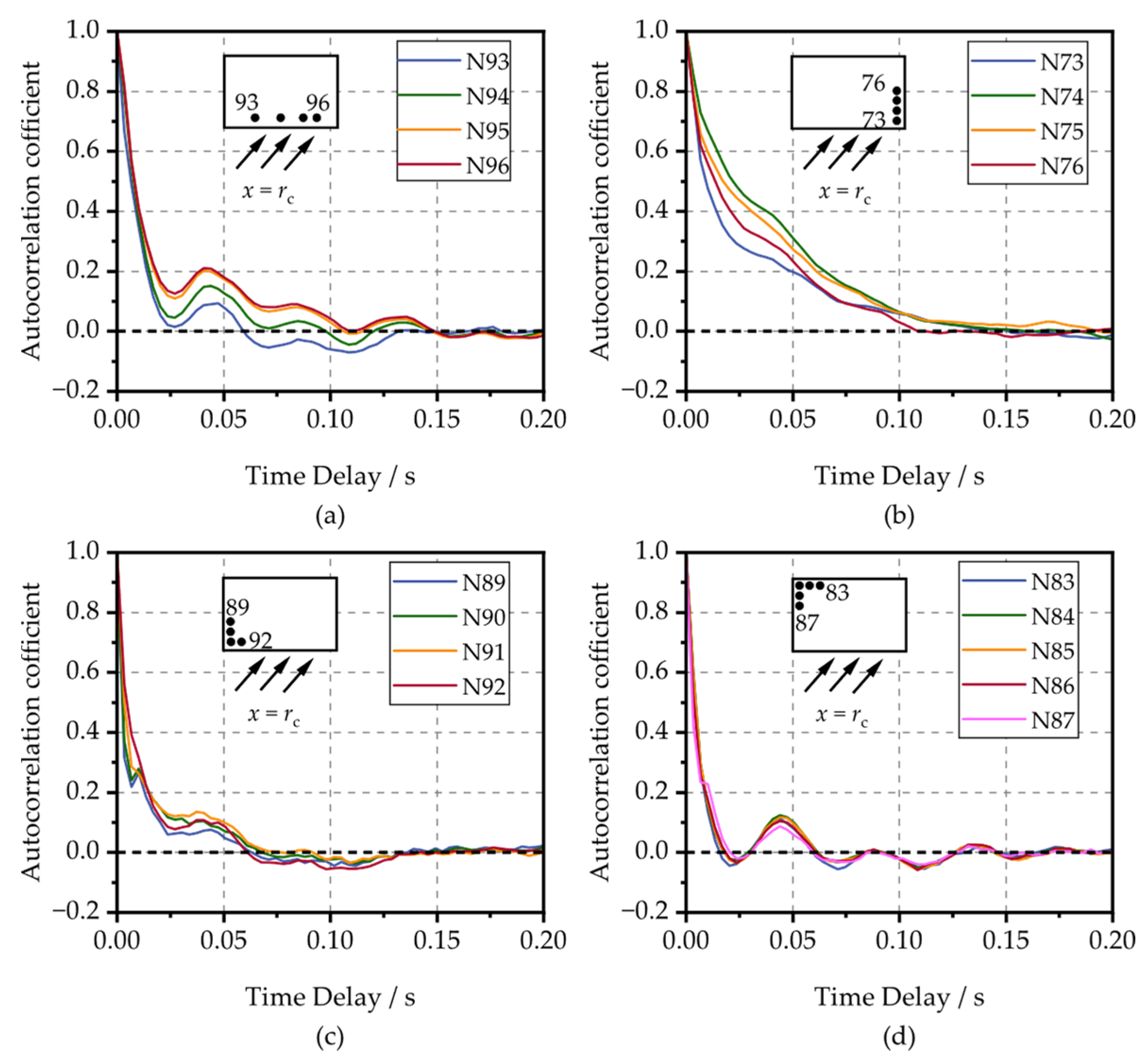 Buildings 13 00748 g010 Buildings 13 00748 g010
