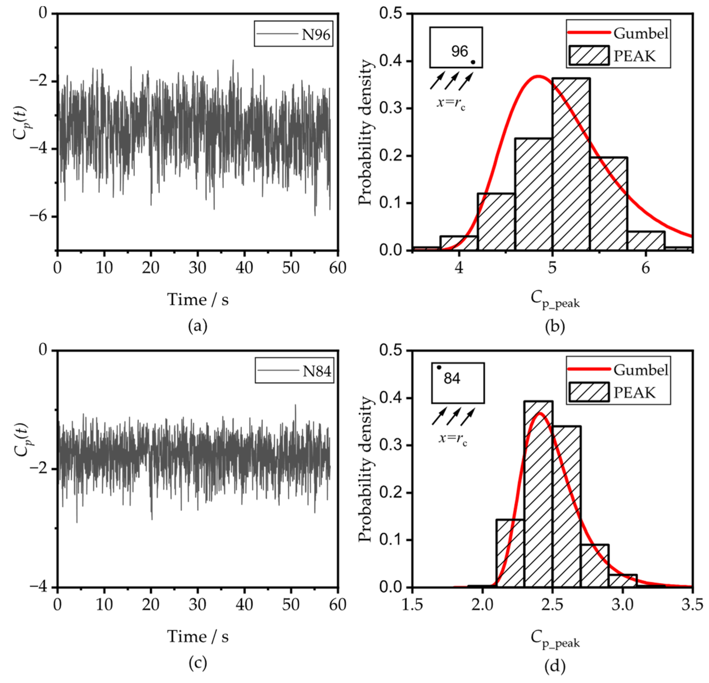 Buildings 13 00748 g011 Buildings 13 00748 g011
