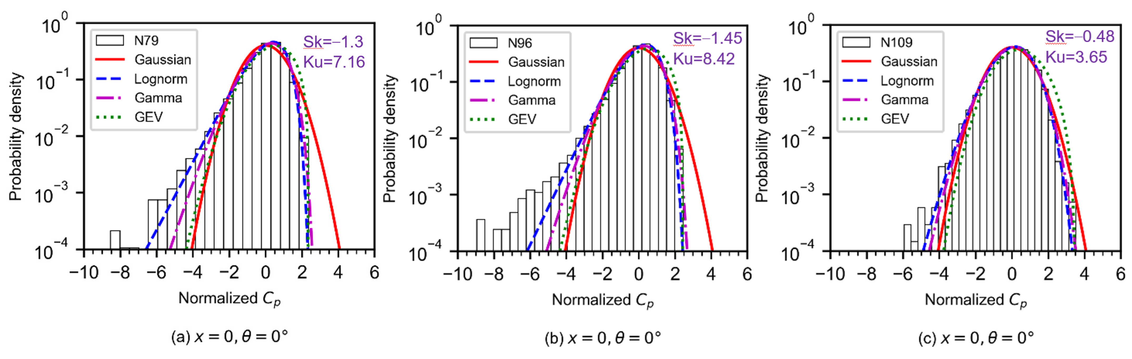 Buildings 13 00748 g014a Buildings 13 00748 g014a