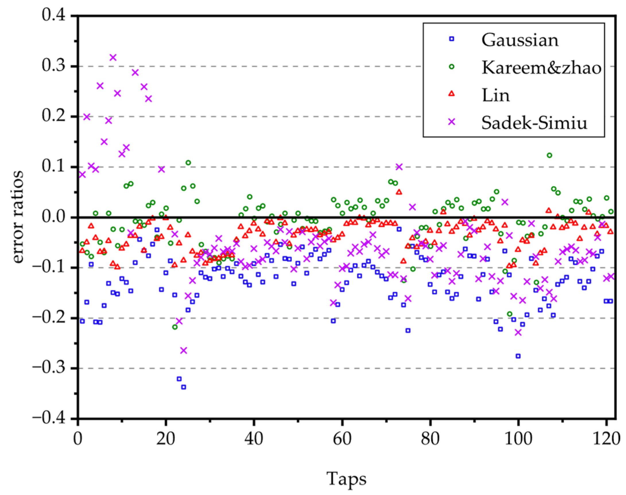 Buildings 13 00748 g015 Buildings 13 00748 g015