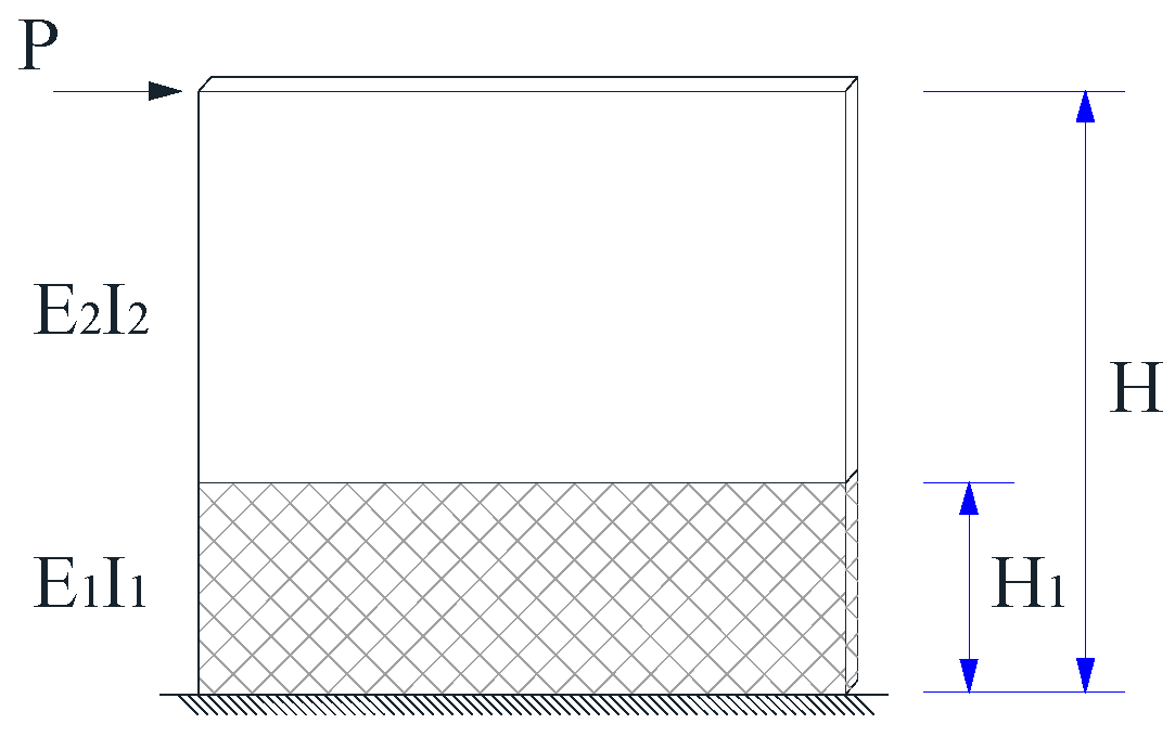 Buildings 13 00749 g002