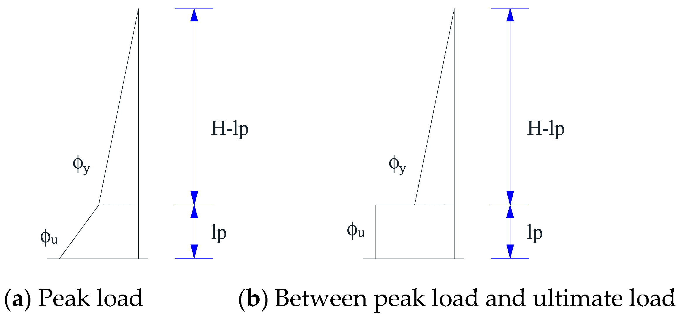 Buildings 13 00749 g003
