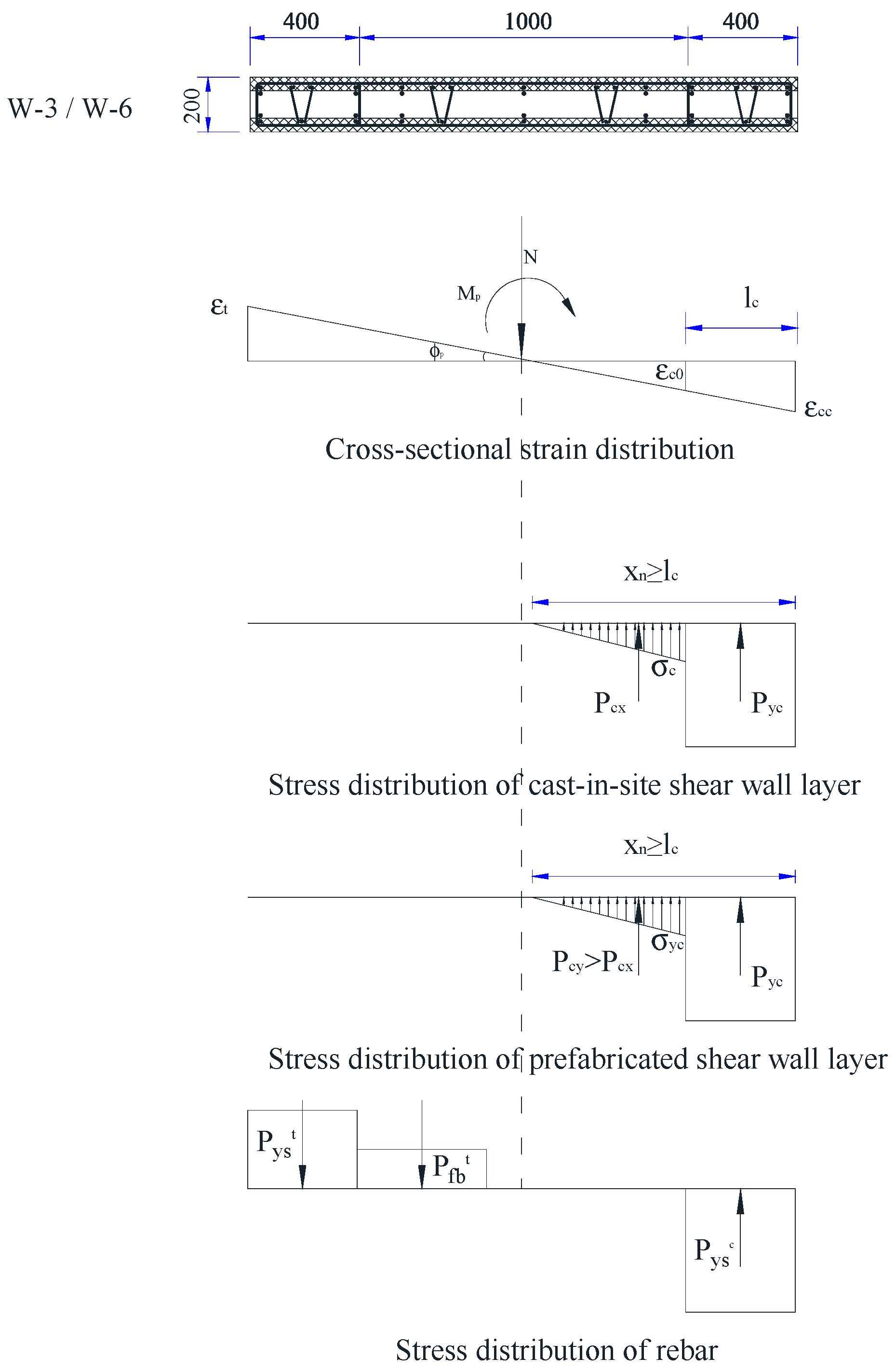 Buildings 13 00749 g004