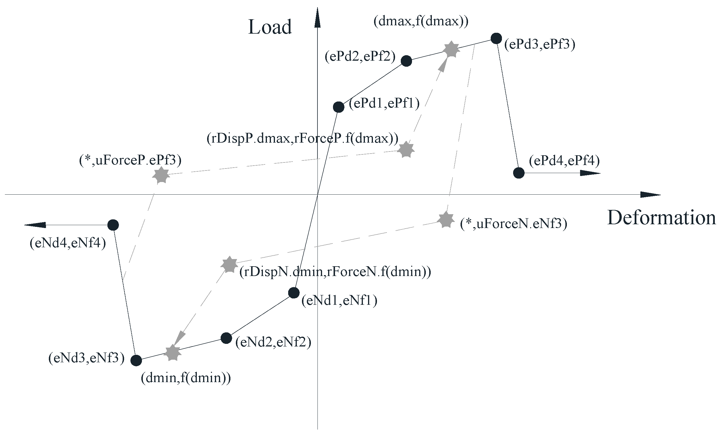 Buildings 13 00749 g007