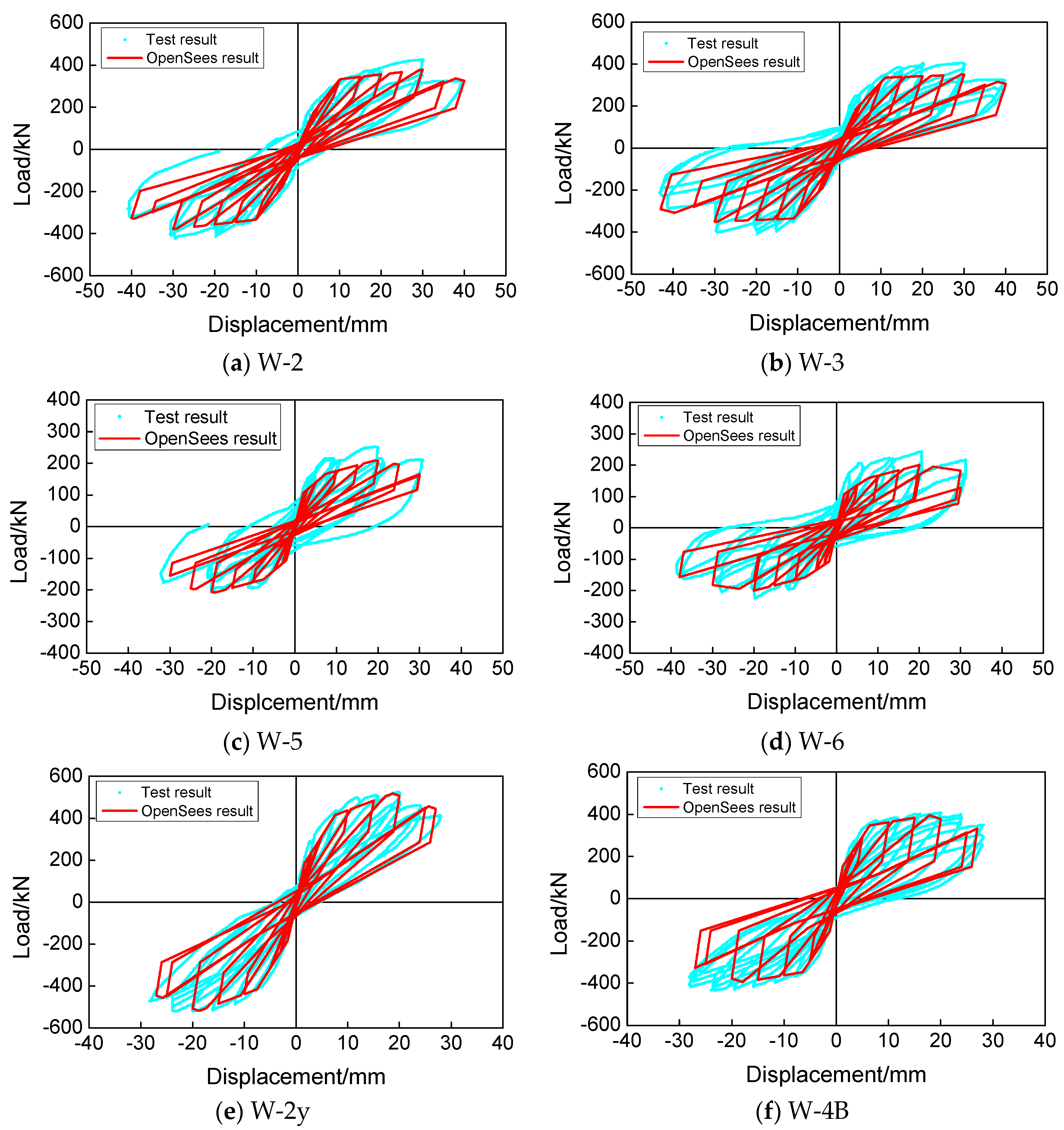 Buildings 13 00749 g008