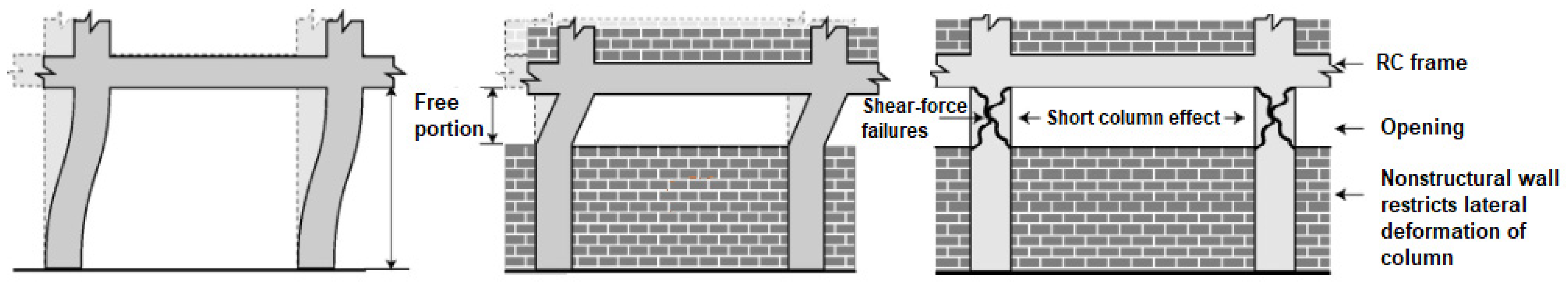 Buildings 13 00750 g001