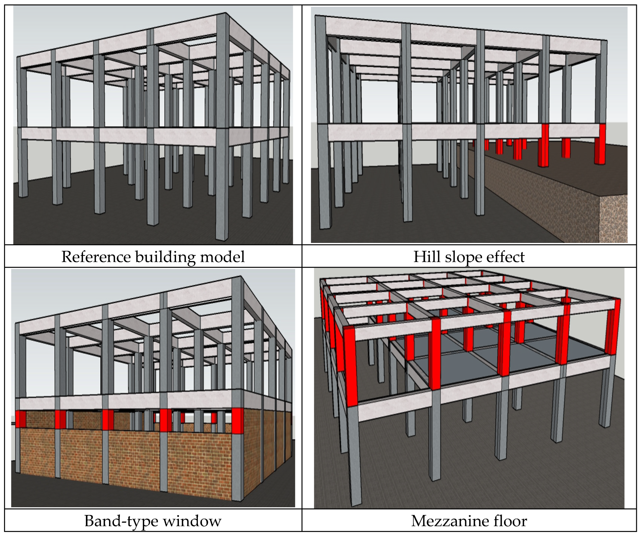 Buildings 13 00750 g007